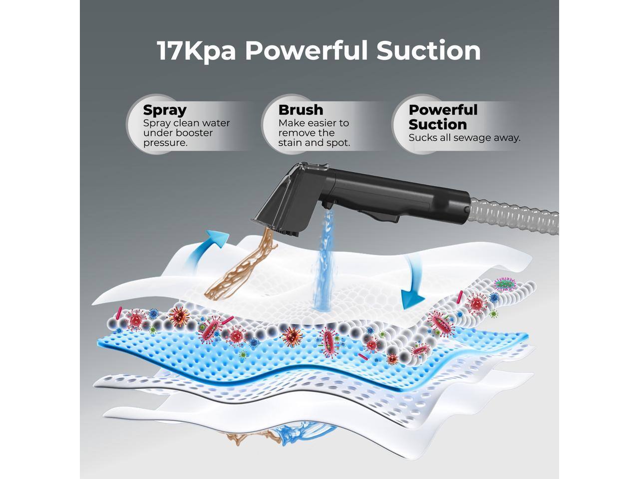 17Kpa Powerful Suction

- Spray: Spray clean water under booster pressure.
- Brush: Make easier to remove the stain and spot.
- Powerful Suction: Sucks all sewage away.