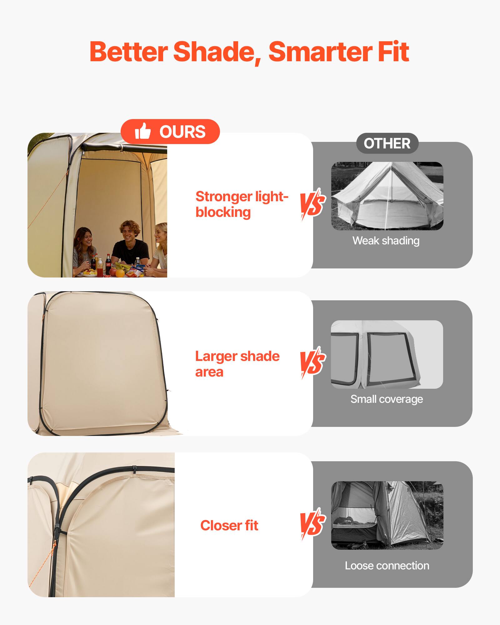 Better Shade, Smarter Fit

- OURS
  - Stronger light-blocking
  - Larger shade area
  - Closer fit

- OTHER
  - Weak shading
  - Small coverage
  - Loose connection