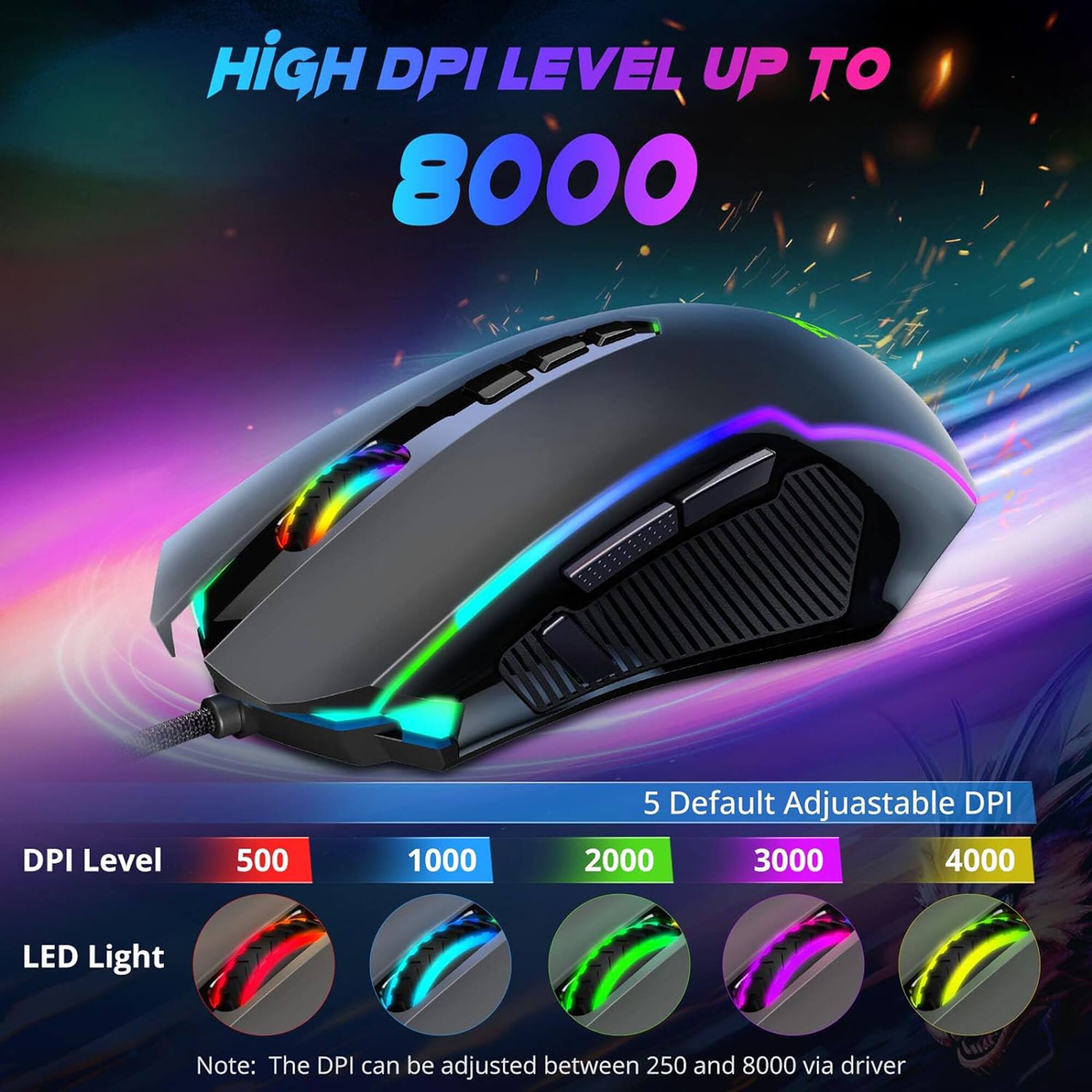 HIGH DPI LEVEL UP TO 8000 DPI:
- Level 500: 1000 DPI
- Level 1000: 500 DPI
- Level 5 Default Adjustable DPI: 2000 DPI
- Level 2000: 3000 DPI
- Level 3000: 4000 DPI
- LED Light: Note: The DPI can be adjusted between 250 and 8000 via driver.