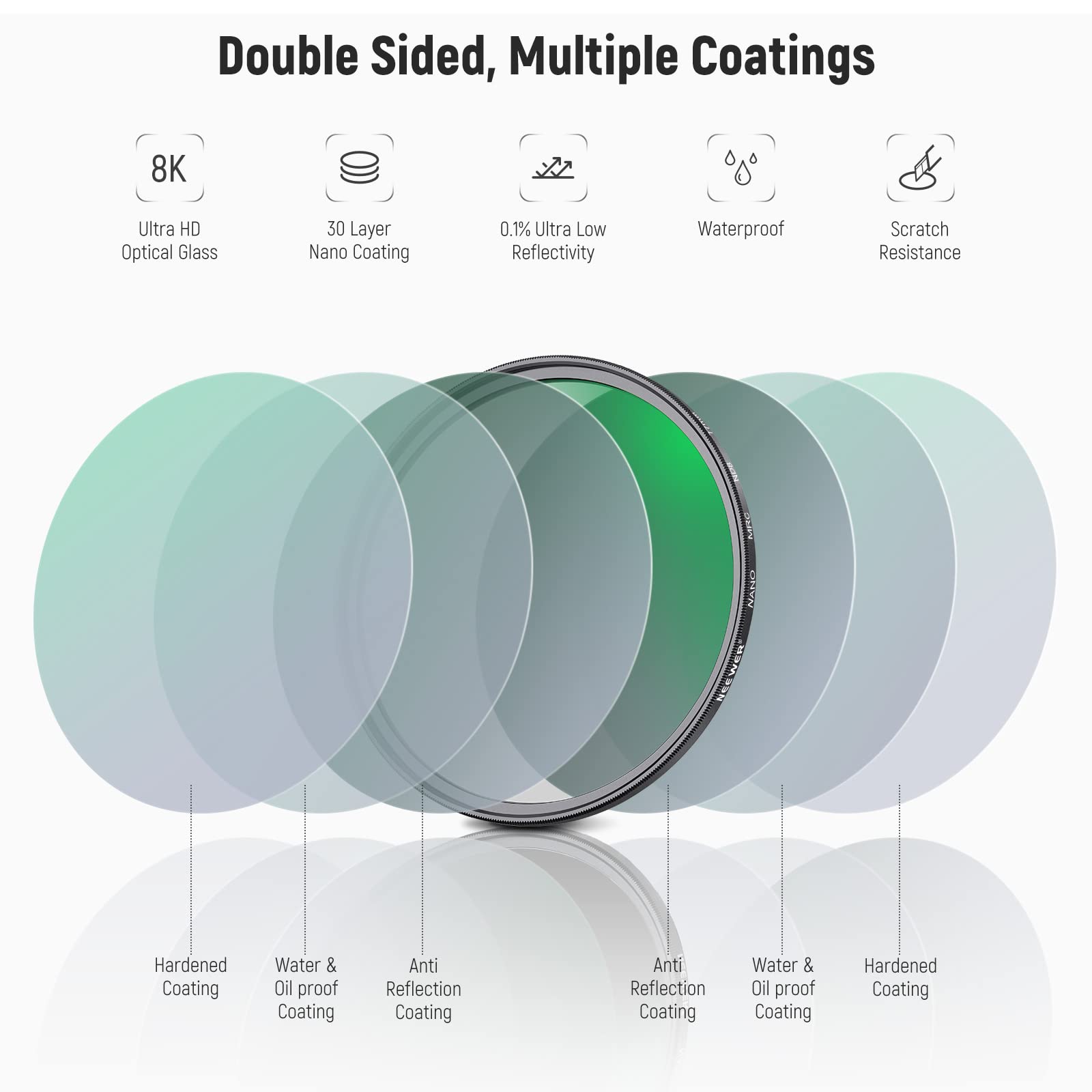 Double Sided, Multiple Coatings

8K Ultra HD Optical Glass
30 Layer Nano Coating
0.1% Ultra Low Reflectivity
Waterproof
Scratch Resistance
Hardened Coating
Water & Oil proof Coating
Anti Reflection Coating