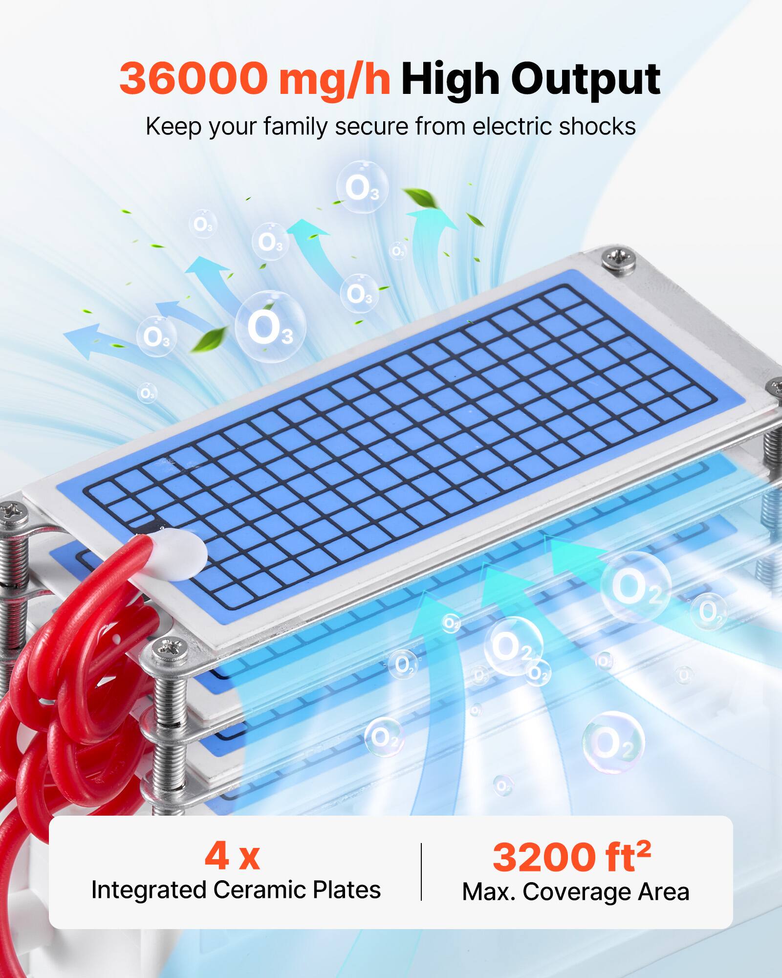 36000 mg/h High Output  
Keep your family secure from electric shocks  

4 x Integrated Ceramic Plates  
3200 ft² Max. Coverage Area