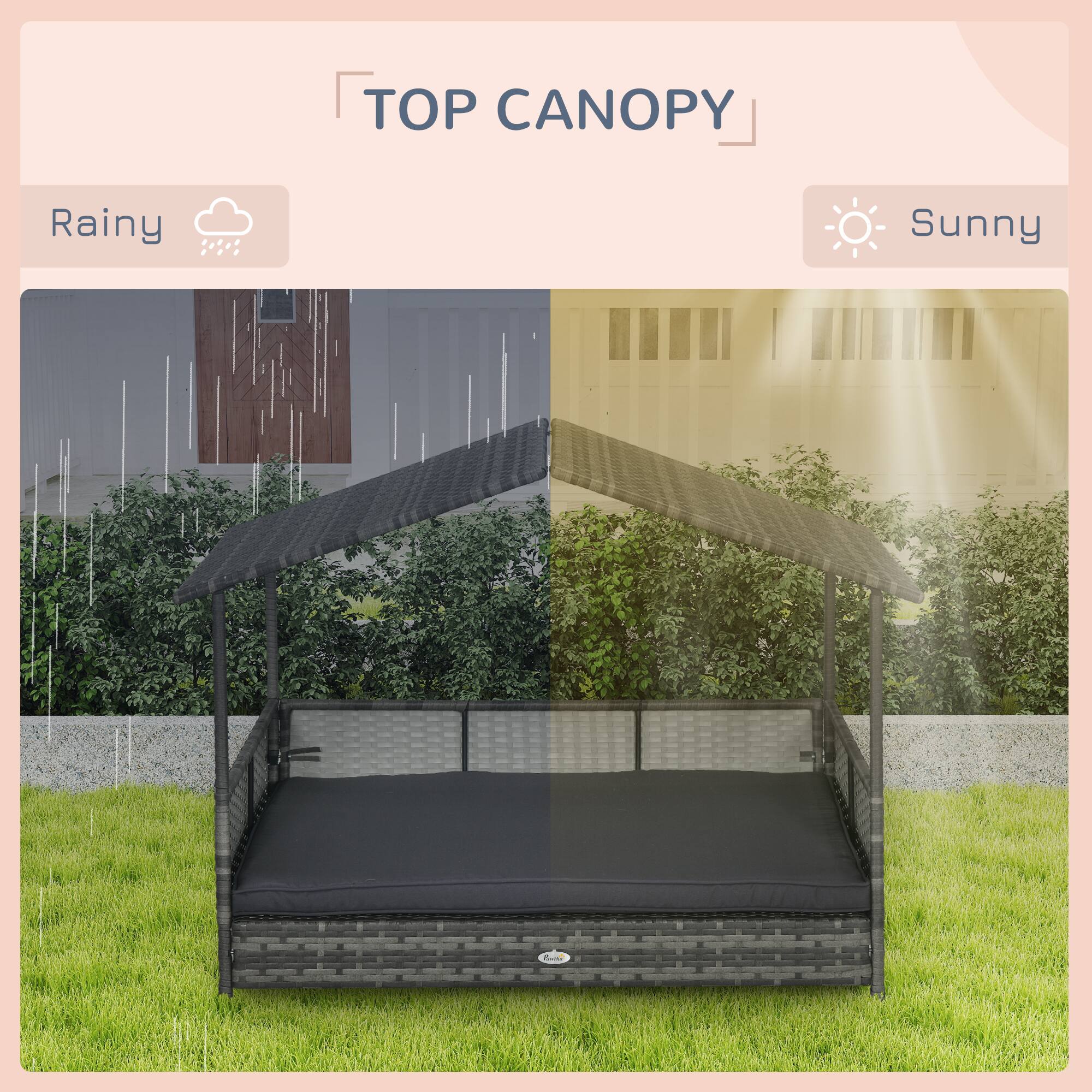 TOP CANOPY

Rainy

Sunny