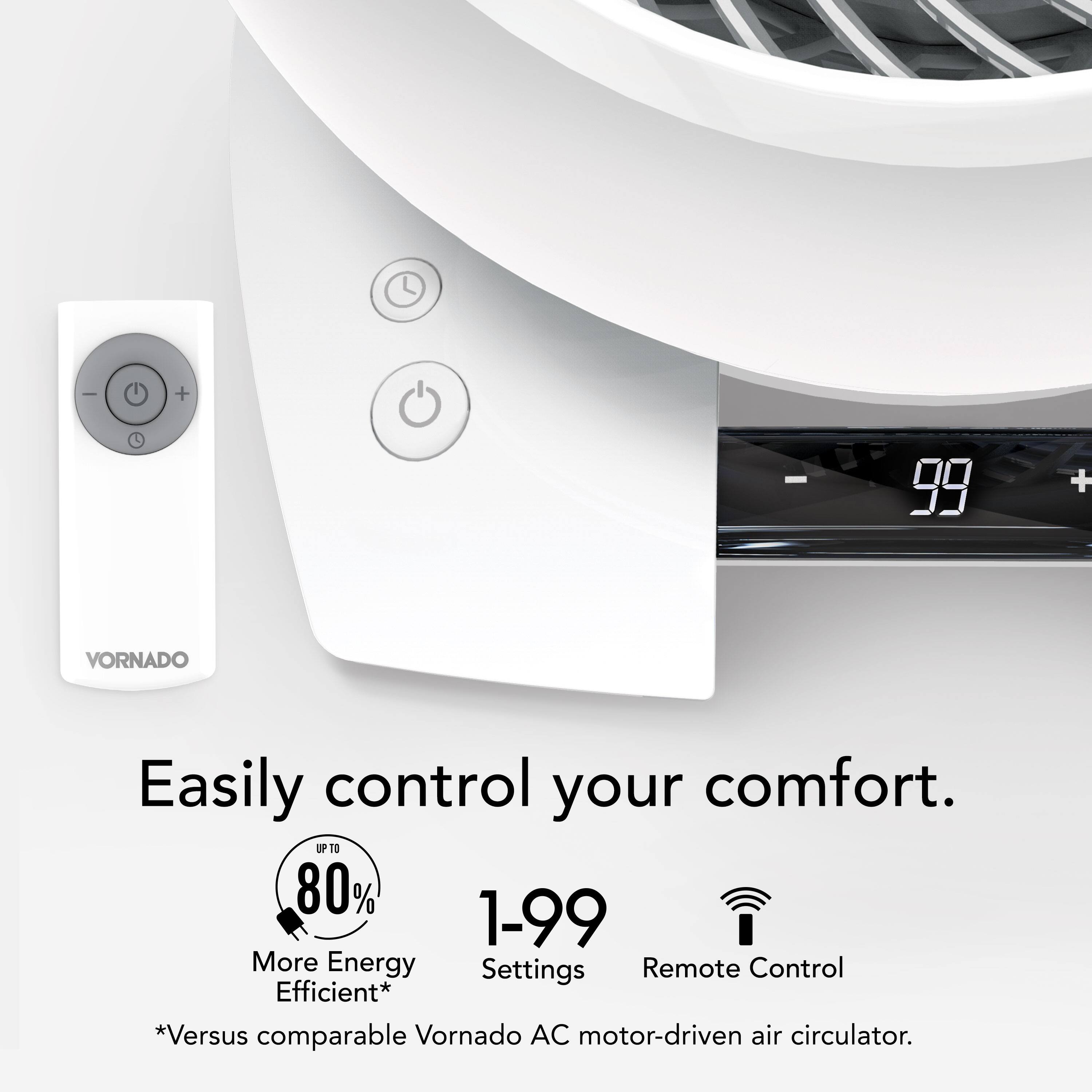 Easily control your comfort with the Vornado AC motor-driven air circulator. This device offers 80% energy efficiency and 1-99 more energy settings, making it a convenient and eco-friendly choice for heating and cooling your home. Additionally, the remote control allows for easy operation, and the motor-driven air circulator ensures efficient performance.
