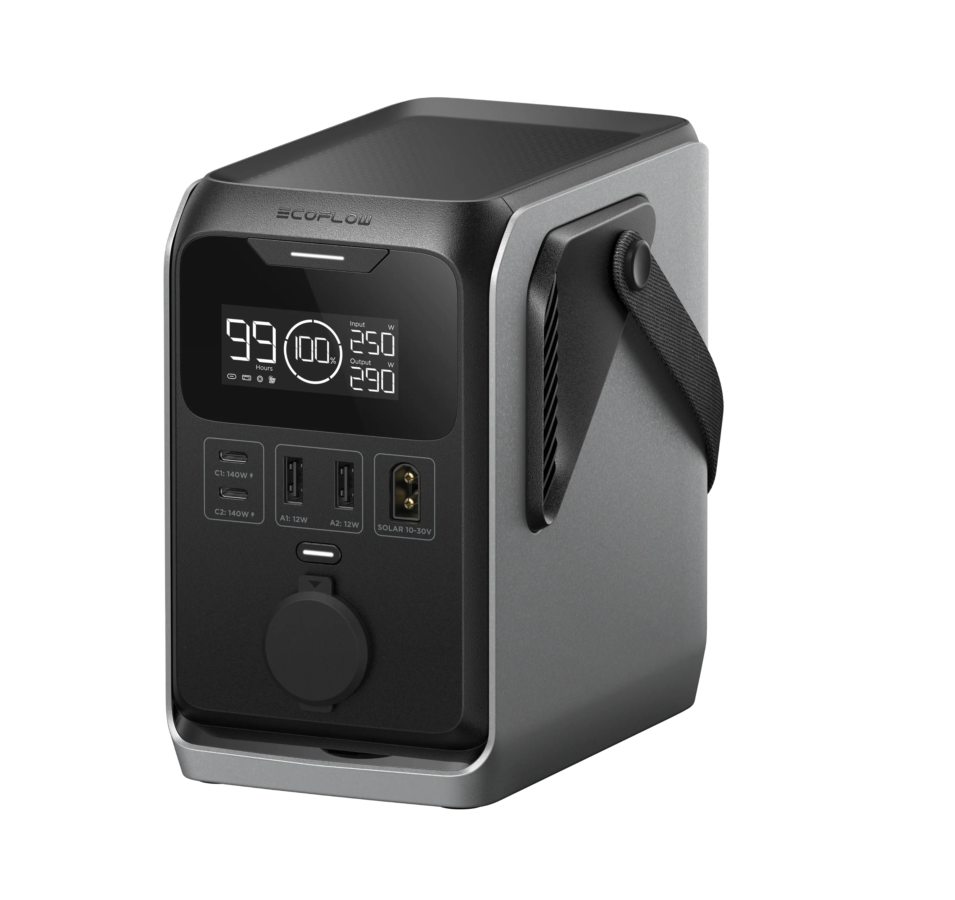 ECOFLOW

99% 100%  
250 W  
290 W

Input: 250 W  
Output: 290 W

C1: 140W  
C2: 140W  
A1: 12W  
A2: 12W  
SOLAR 10-30V