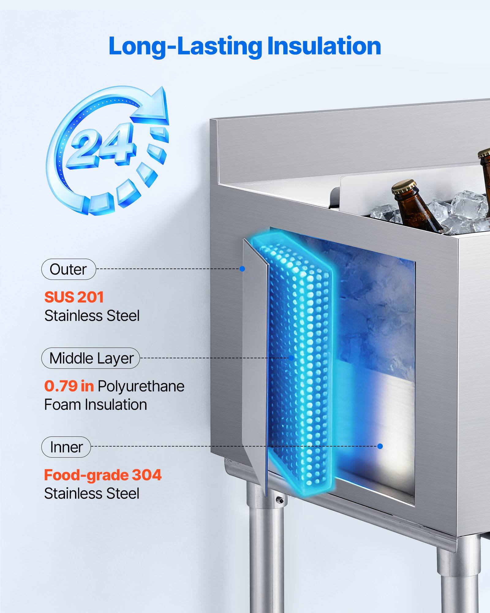 Long-Lasting Insulation  
24  
Outer SUS 201 Stainless Steel  
Middle Layer 0.79 in Polyurethane Foam Insulation  
Inner Food-grade 304 Stainless Steel