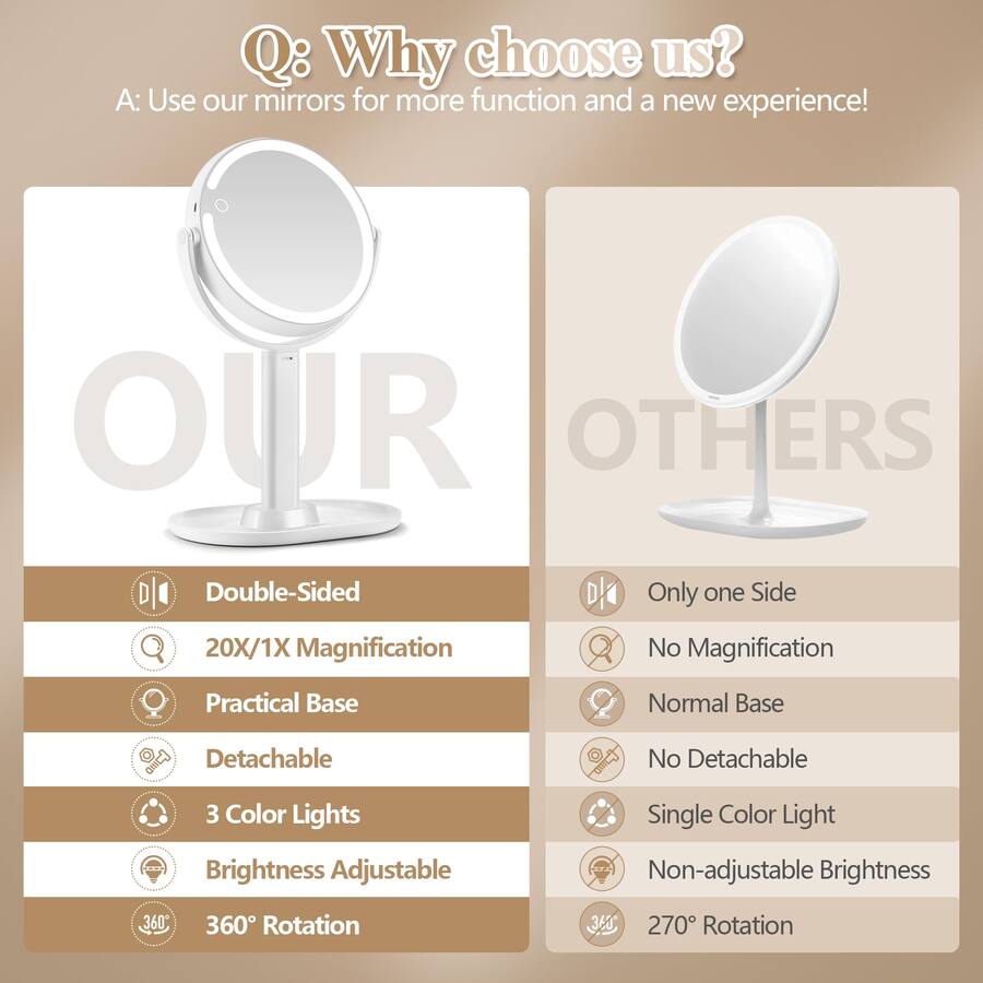 Practically Mirrors Pacoar Cade Makeup Mirror With Lights Double Sided /Magnifying Light ...