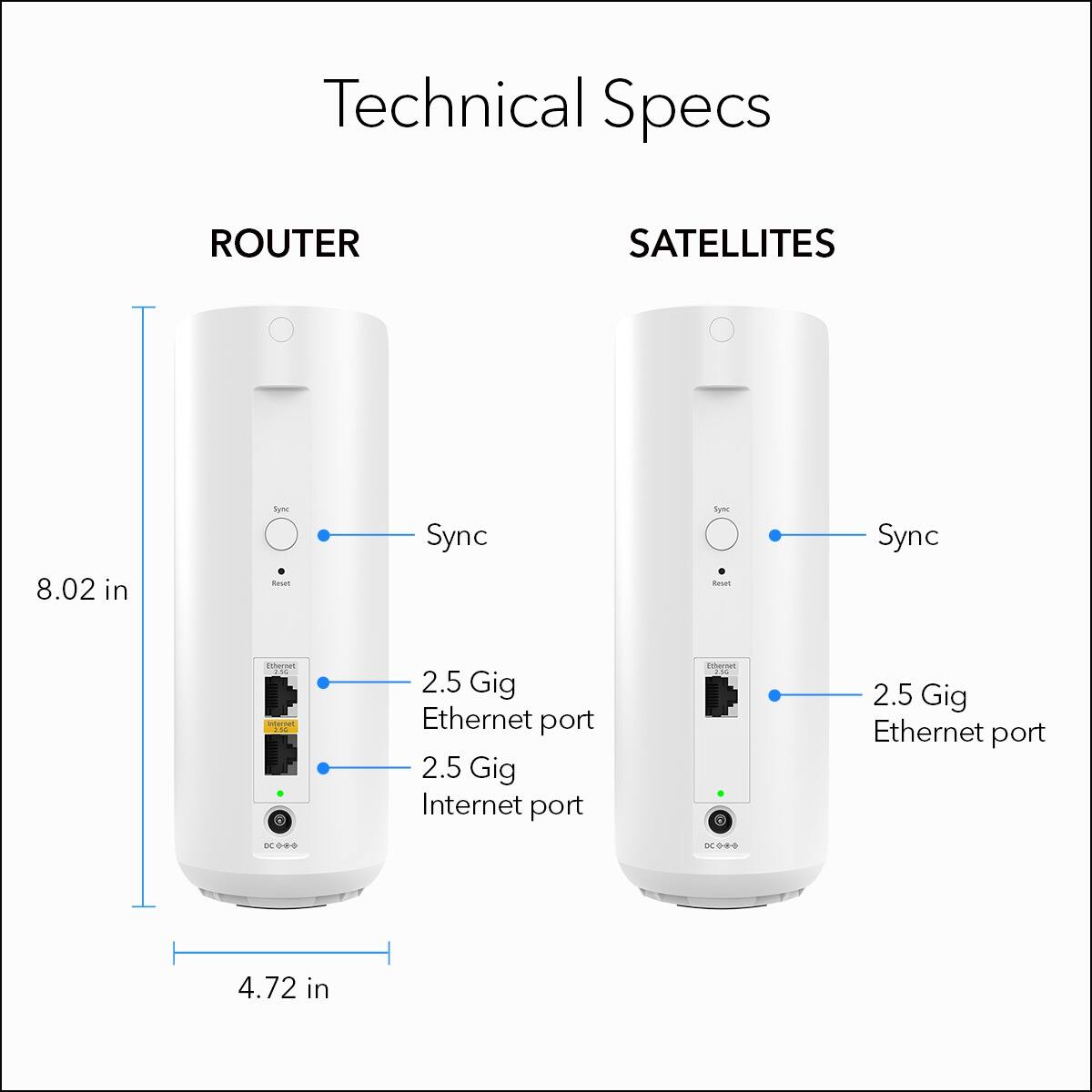 Technical Specs

ROUTER
- Sync
- 2.5 Gig Ethernet port
- 2.5 Gig Internet port
- 8.02 in
- 4.72 in

SATELLITES
- Sync
- 2.5 Gig Ethernet port