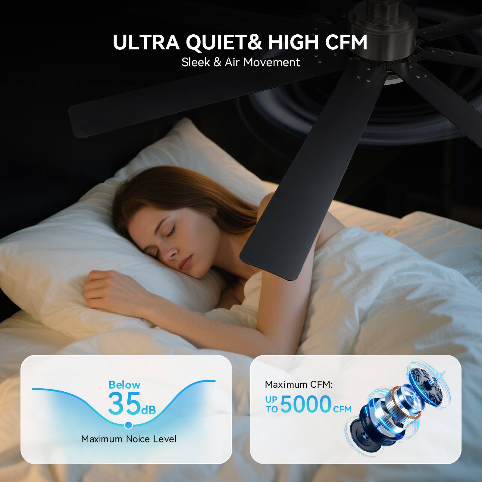 ULTRA QUIET & HIGH CFM  
Sleek & Air Movement  

Below 35dB  
Maximum Noise Level  

Maximum CFM: UP TO 5000 CFM