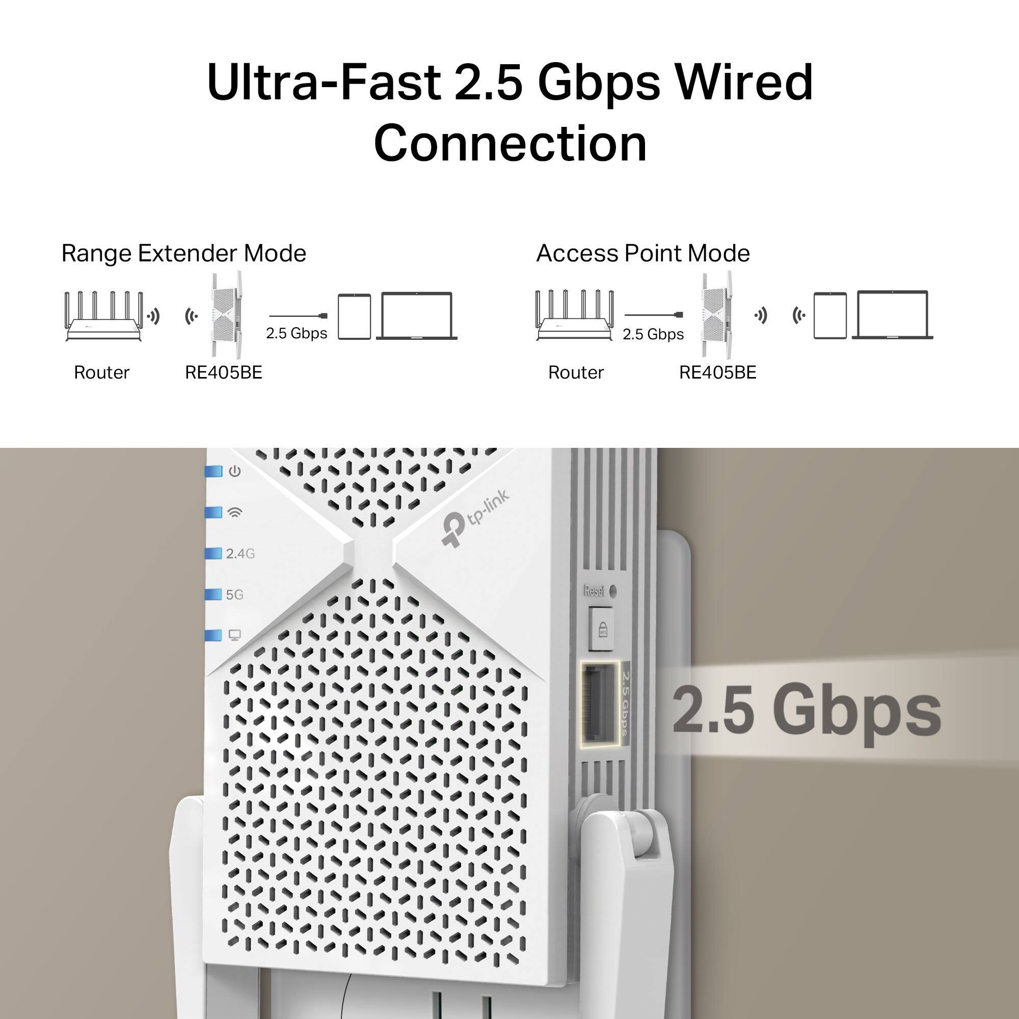 The text on the image is grouped and corrected as follows:

1. Ultra-Fast 2.5 Gbps Wired Connection
2. Range Extender Mode
3. Access Point Mode