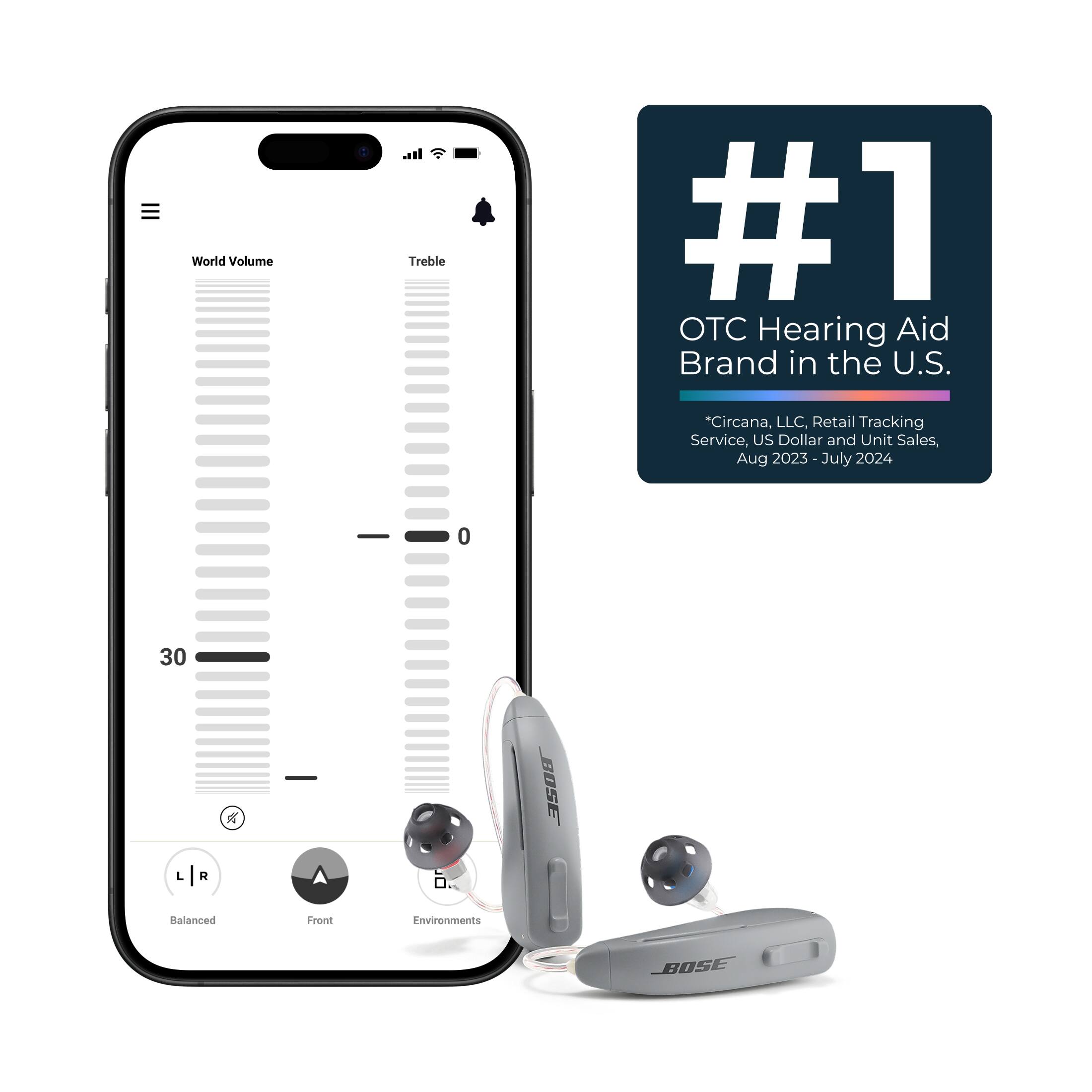 The text on the image reads: "World Volume Treble #1 OC Hearing Aid Brand in the U.S. Circana, LLC, Retail Tracking Service, US Dollar and Unit Sales, Aug 2023-July 2024."