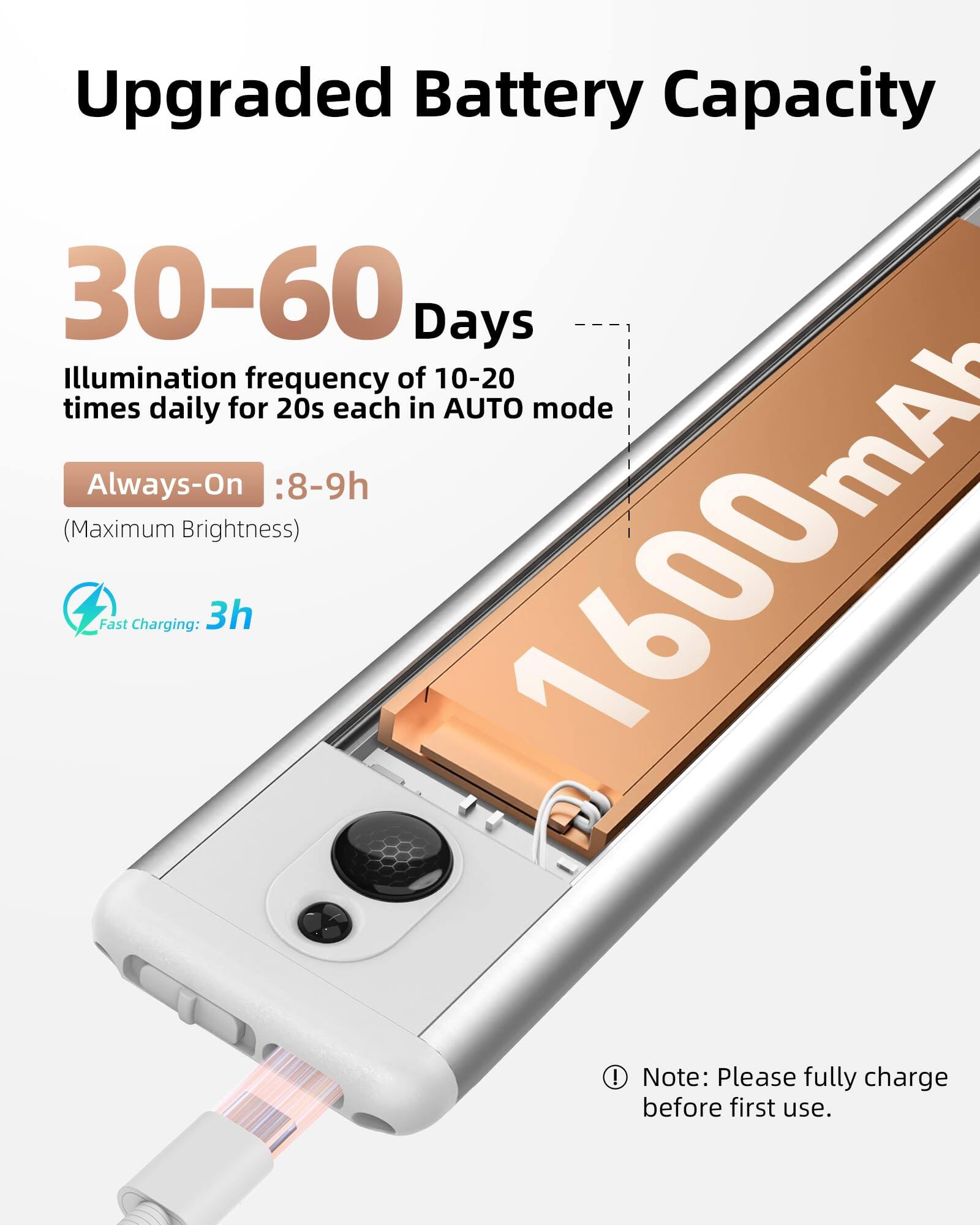Upgraded Battery Capacity

30-60 Days  
Illumination frequency of 10-20 times daily for 20s each in AUTO mode

Always-On: 8-9h (Maximum Brightness)

Fast Charging: 3h

1600mAh

Note: Please fully charge before first use.