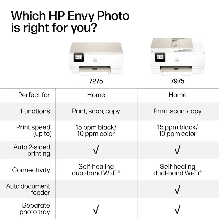 HP Envy Photo 7975 Wireless AI Enabled All in One Inkjet Printer w/ 3 ...