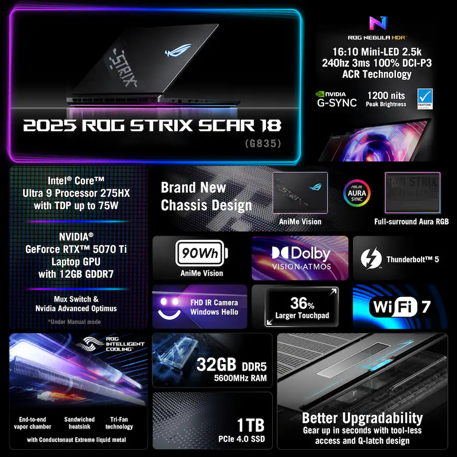 ASUS ROG Strix SCAR 18