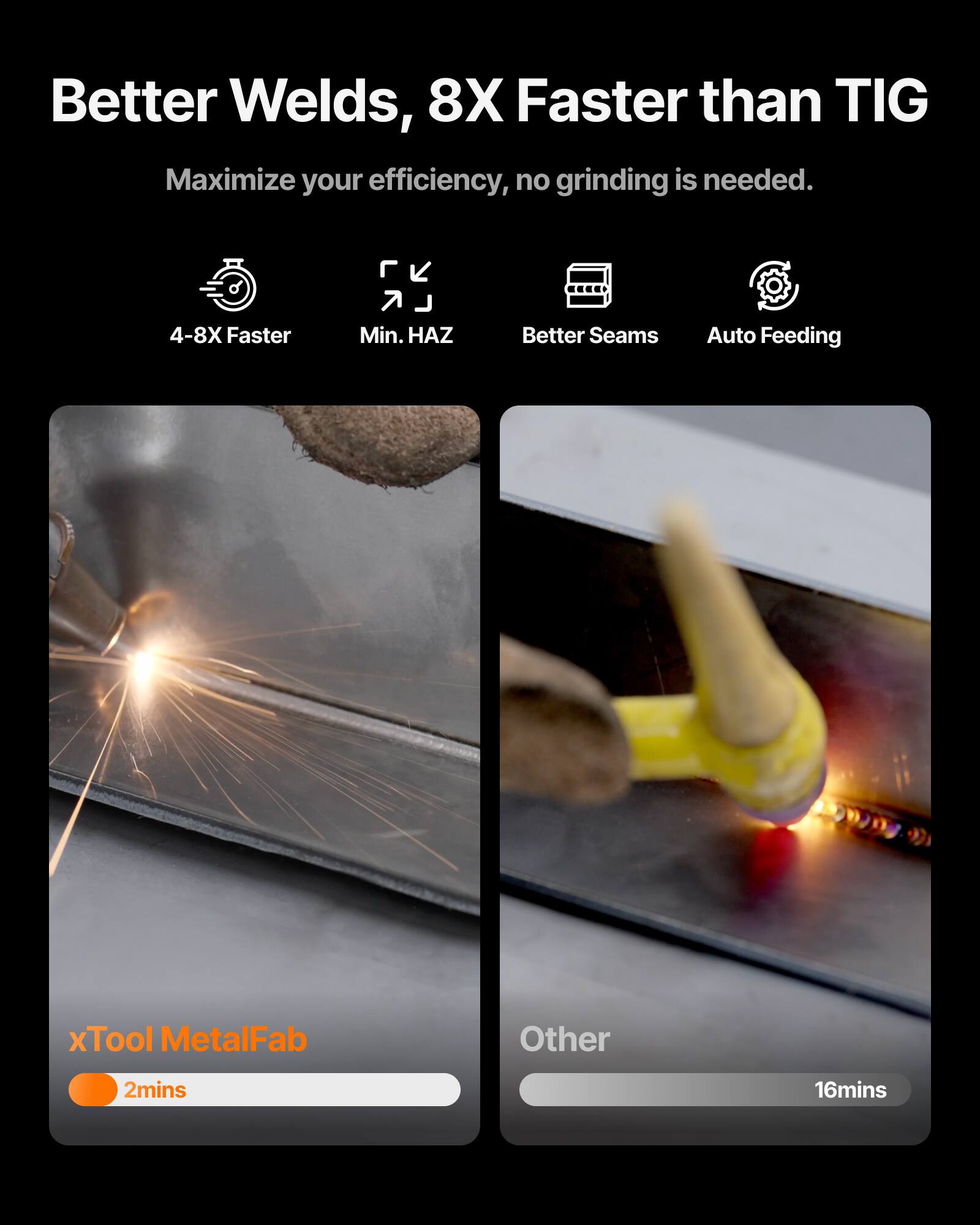 Better Welds, 8X Faster than TIG  
Maximize your efficiency, no grinding is needed.  
4-8X Faster  
Min. HAZ  
Better Seams  
Auto Feeding  

xTool MetalFab  
2mins  

Other  
16mins