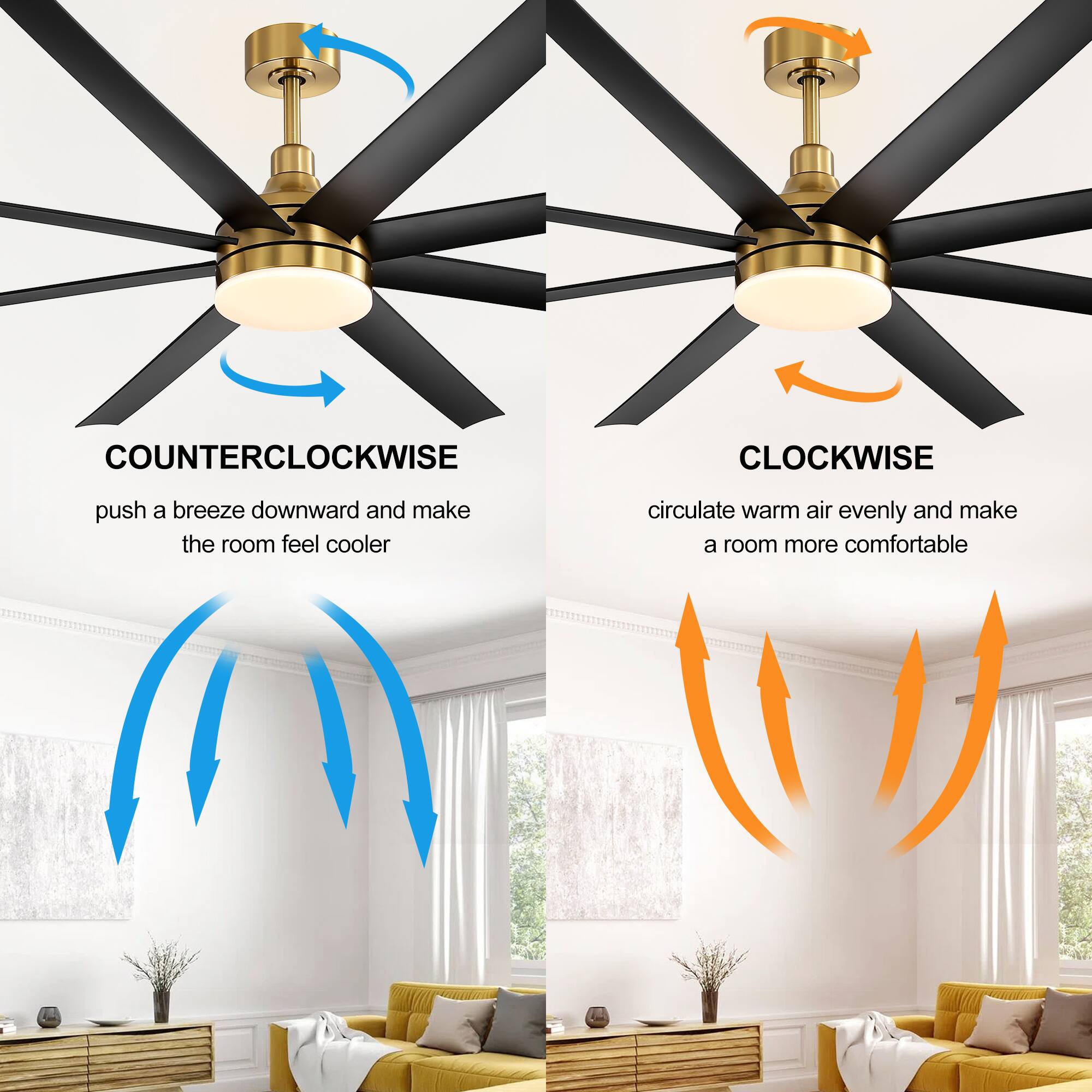 COUNTERCLOCKWISE: push a breeze downward and make the room feel cooler
CLOCKWISE: circulate warm air evenly and make a room more comfortable
