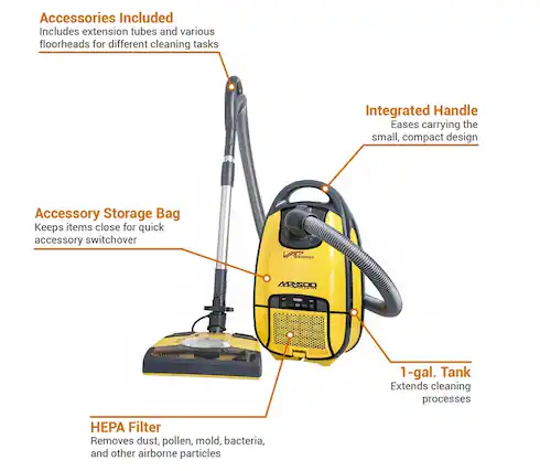 Accessories Included
Includes extension tubes and various floorheads for different cleaning tasks
Integrated Handle
Eases carrying the small, compact design
Accessory Storage Bag
Keeps items close for quick accessory switchover
1-gal. Tank
Extends cleaning processes
HEPA Filter
Removes dust, pollen, mold, bacteria, and other airborne particles