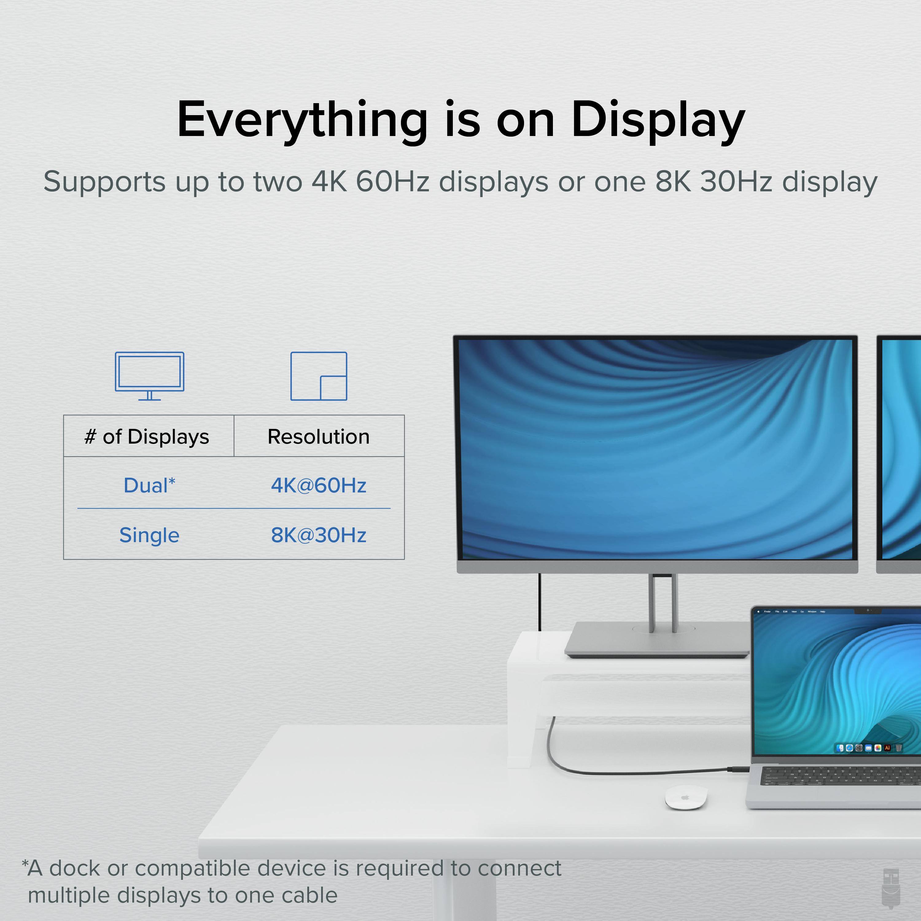 Everything is on Display
Supports up to two 4K 60Hz displays or one 8K 30Hz display
# of Displays
Resolution
Dual* 4K@60Hz
Single 8K@30Hz
*A dock or compatible device is required to connect multiple displays to one cable