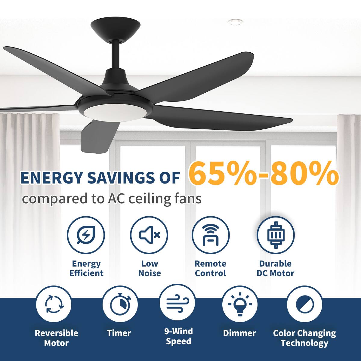ENERGY SAVINGS OF 65%-80% compared to AC ceiling fans

- Energy Efficient
- Low Noise
- Remote Control
- Durable DC Motor
- Reversible Motor
- Timer
- 9-Wind Speed
- Dimmer
- Color Changing Technology