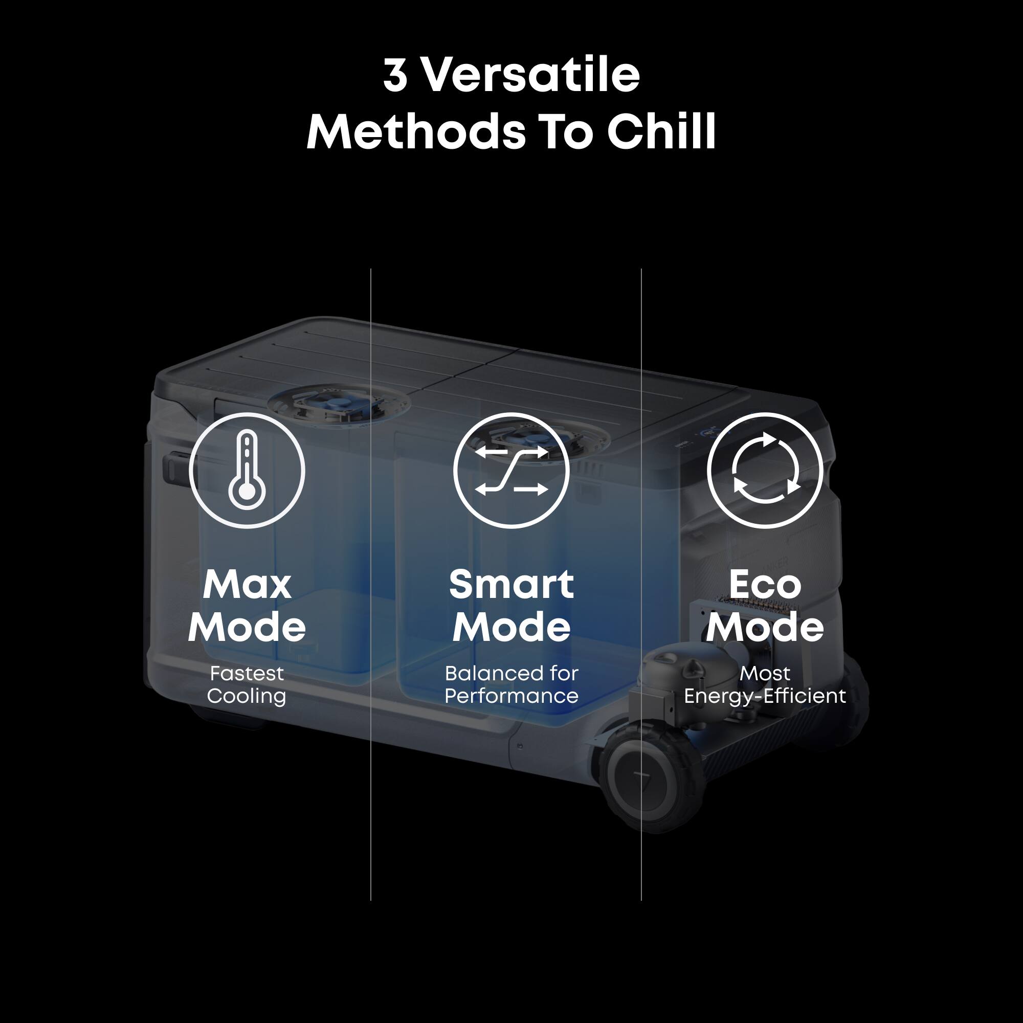 3 Versatile Methods To Chill

- Max Mode: Fastest Cooling
- Smart Mode: Balanced for Performance
- Eco Mode: Most Energy-Efficient