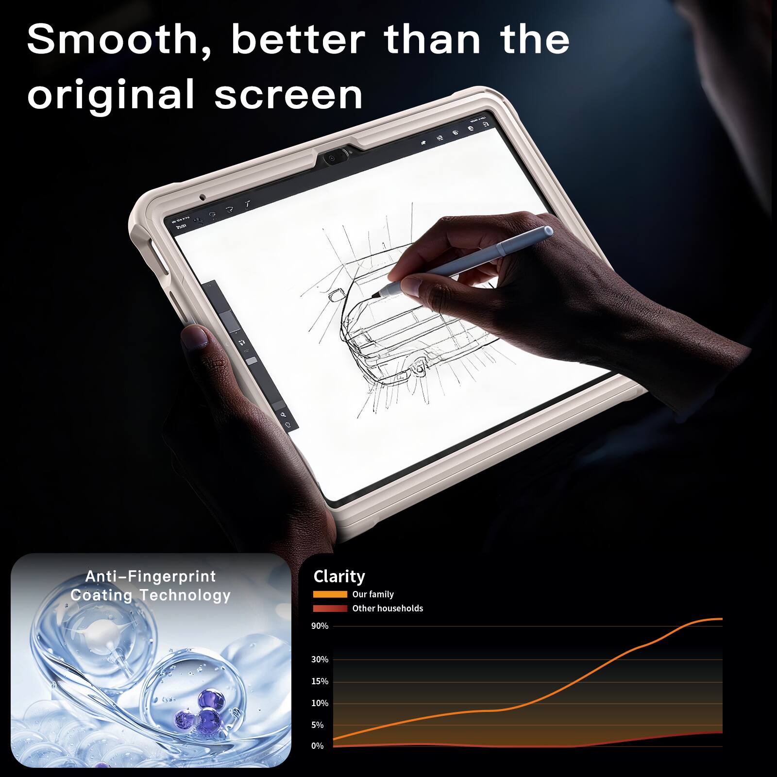 Smooth, better than the original screen

Anti-Fingerprint Coating Technology

Clarity
Our family
Other households

90% 30% 15% 10% 5% 0%