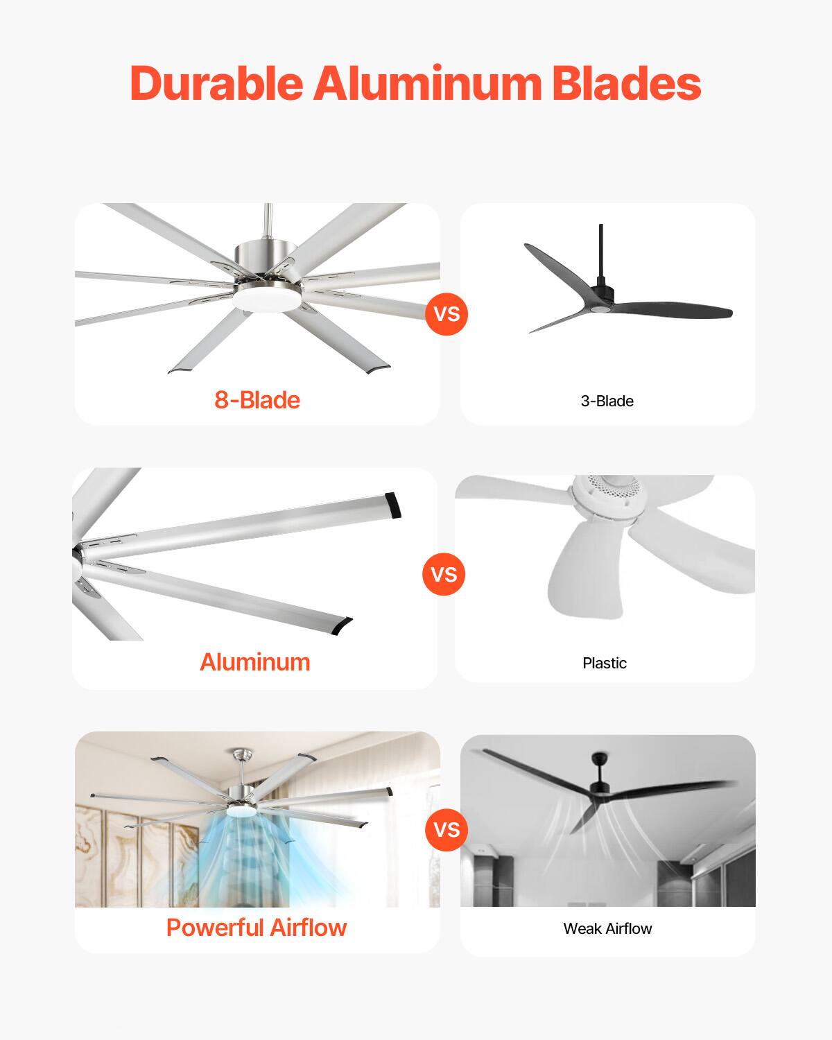 Durable Aluminum Blades

8-Blade vs 3-Blade

Aluminum vs Plastic

Powerful Airflow vs Weak Airflow