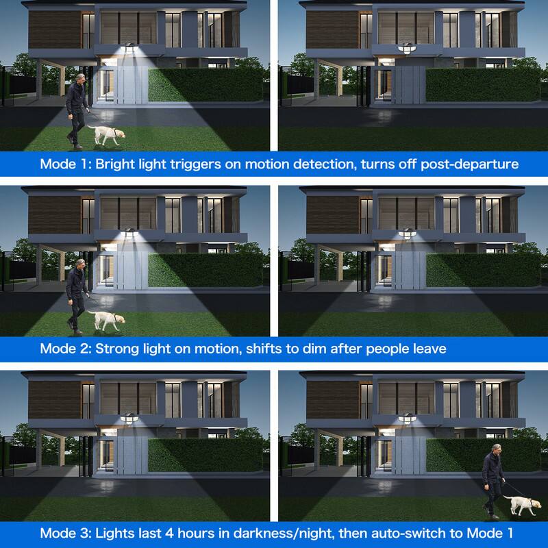 Mode 1: Bright light triggers on motion detection, turns off post-departure

Mode 2: Strong light on motion, shifts to dim after people leave

Mode 3: Lights last 4 hours in darkness/night, then auto-switch to Mode 1