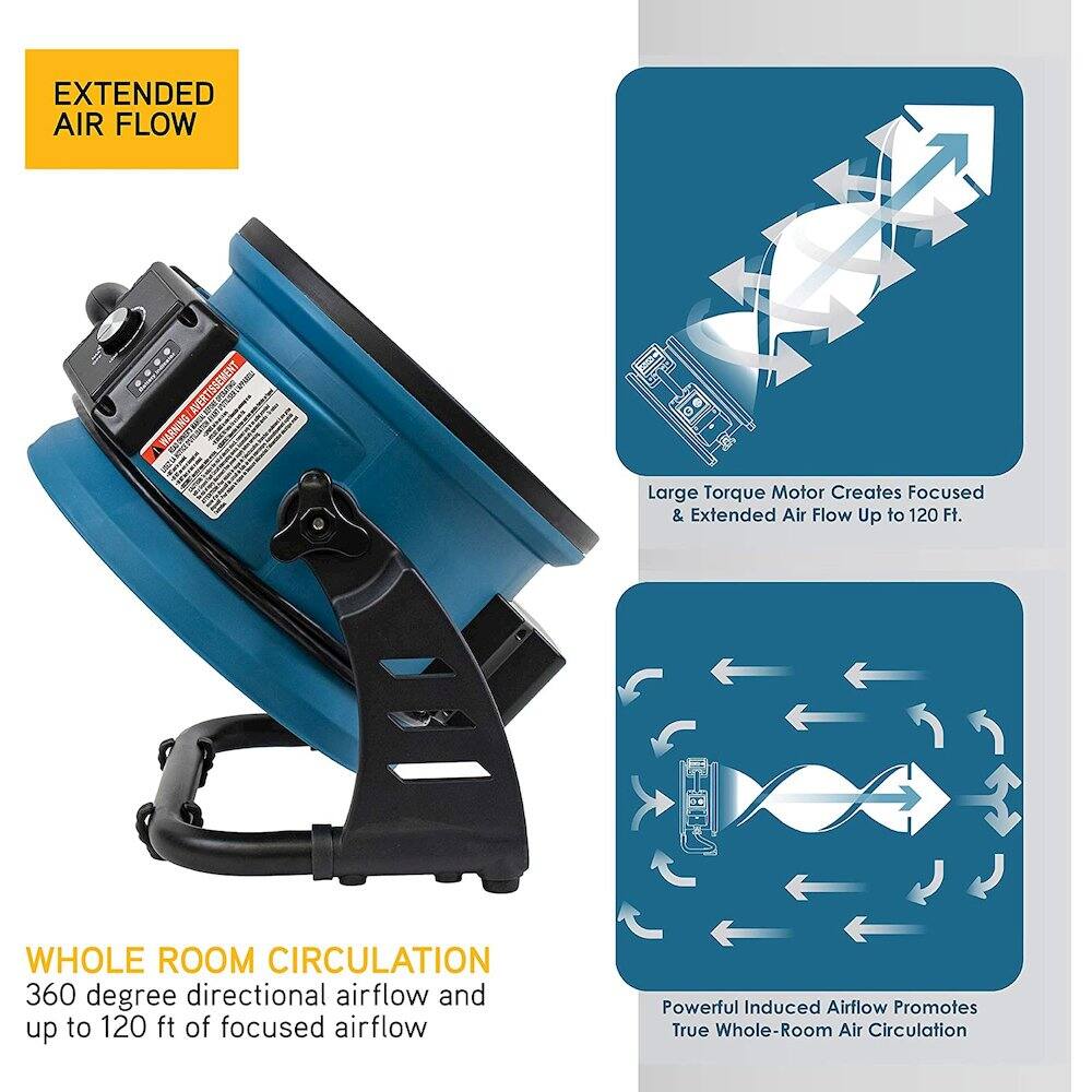 EXTENDED AIR FLOW  
Large Torque Motor Creates Focused & Extended Air Flow Up to 120 Ft.

WHOLE ROOM CIRCULATION  
360 degree directional airflow and up to 120 ft of focused airflow  
Powerful Induced Airflow Promotes True Whole-Room Air Circulation
