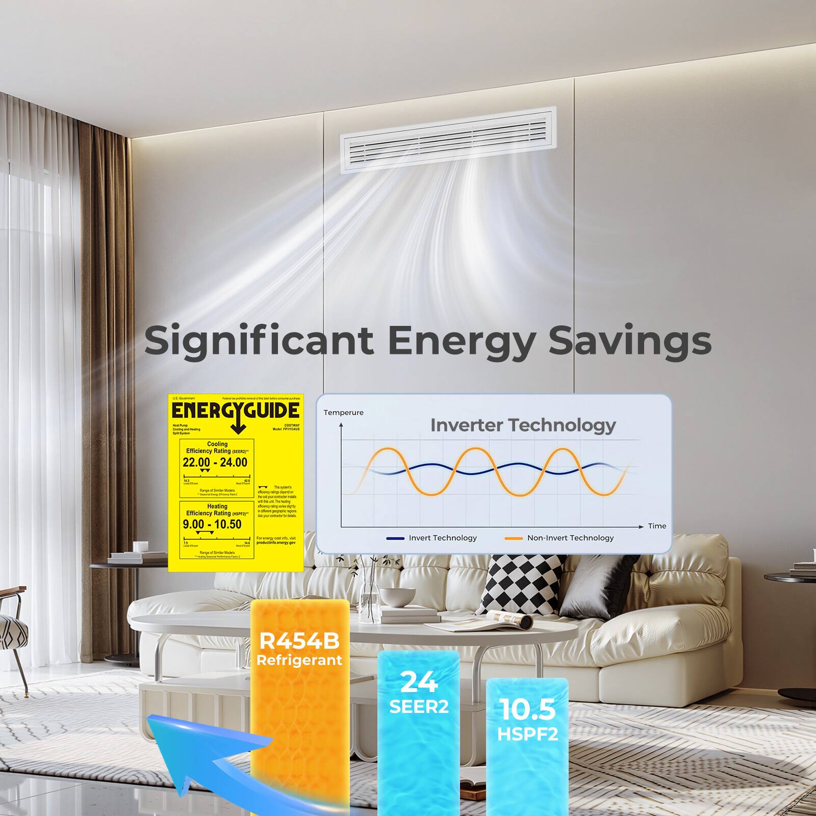 Significant Energy Savings

ENERGYGUIDE
Cooling Efficiency Rating: 22.00 - 24.00
Heating Efficiency Rating: 9.00 - 10.50

Inverter Technology
Temperature
Invert Technology
Non-Invert Technology
Time

R454B Refrigerant
24 SEER2
10.5 HSPF2