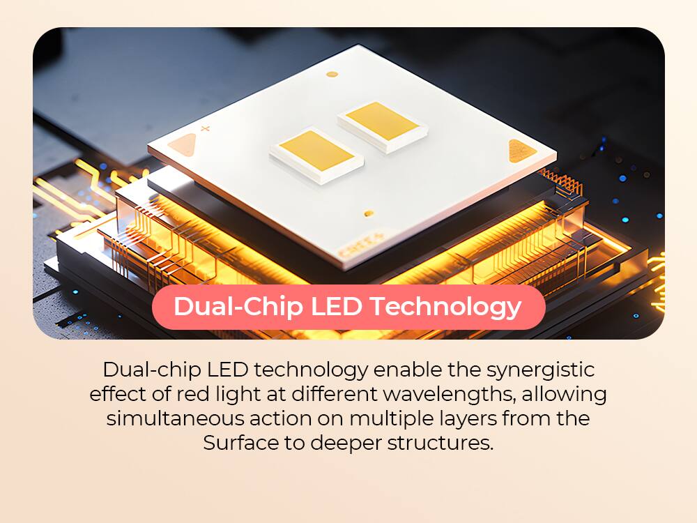 oe CATT Dual-Chip LED Technology  
Dual-chip LED technology enables the synergistic effect of red light at different wavelengths, allowing simultaneous action on multiple layers from the surface to deeper structures.