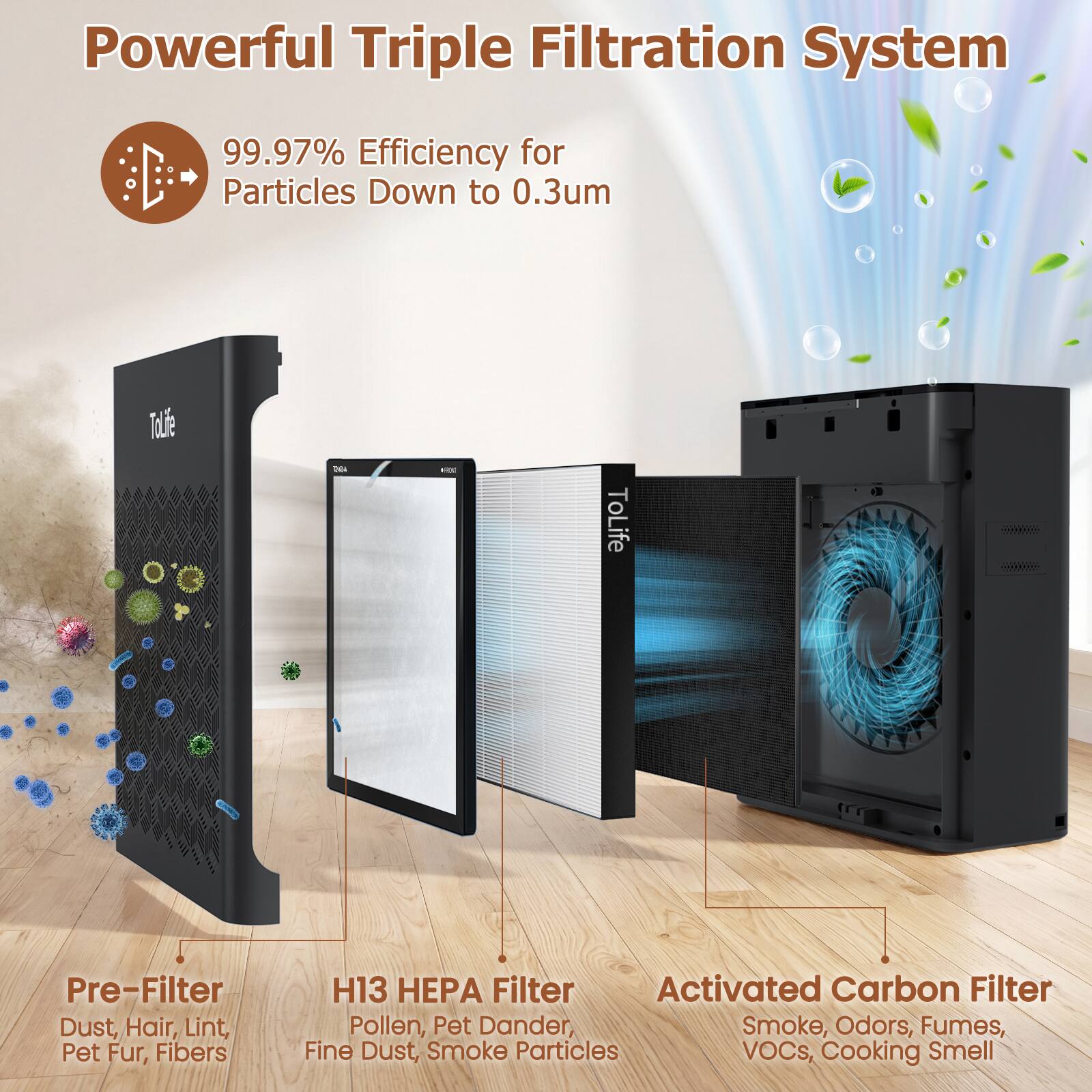 Powerful Triple Filtration System  
99.97% Efficiency for Particles Down to 0.3um  

Pre-Filter  
Dust, Hair, Lint, Pet Fur, Fibers  

H13 HEPA Filter  
Pollen, Pet Dander, Fine Dust, Smoke Particles  

Activated Carbon Filter  
Smoke, Odors, Fumes, VOCs, Cooking Smell