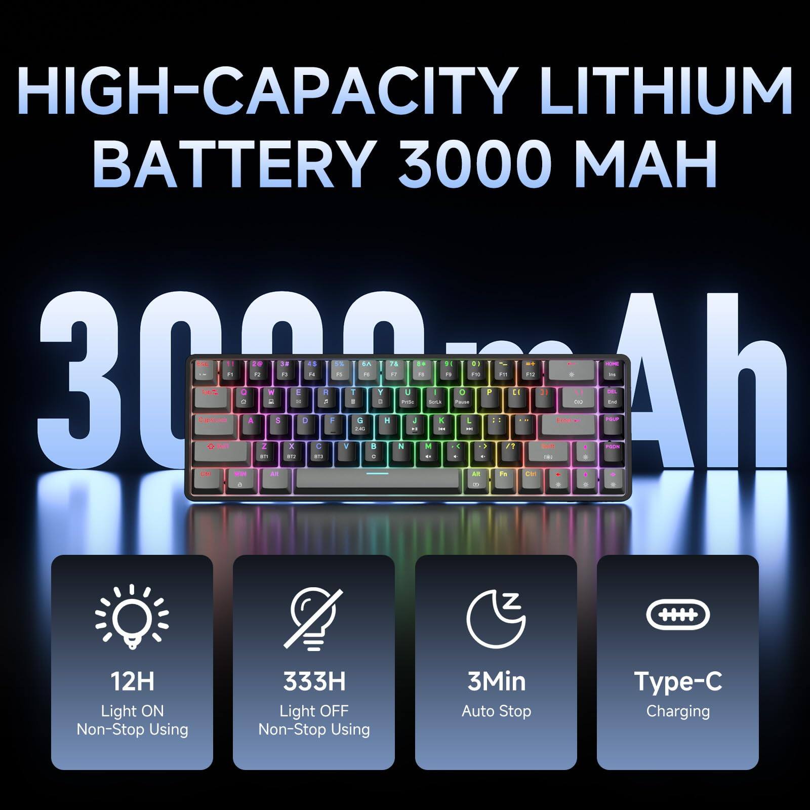 HIGH-CAPACITY LITHIUM BATTERY 3000 MAH

3000 mAh

- 12H Light ON Non-Stop Using
- 333H Light OFF Non-Stop Using
- 3Min Auto Stop
- Type-C Charging