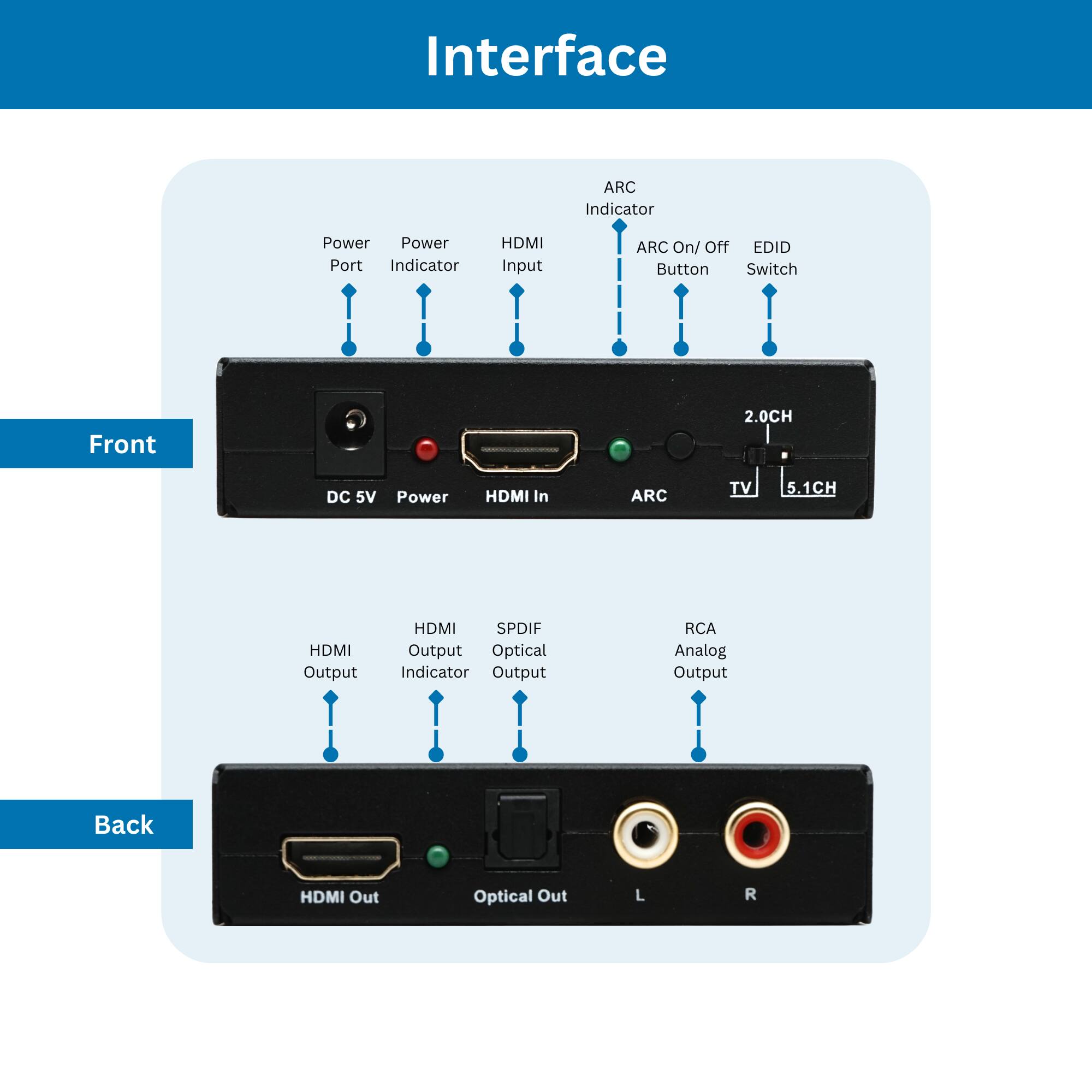 **Interface**

**Front**
- Power Port
- Power Indicator
- HDMI Input
- ARC Indicator
- ARC On/Off Button
- EDID Switch
- 2.0CH
- 5.1CH
- DC 5V
- Power
- HDMI In
- ARC
- TV

**Back**
- HDMI Output
- HDMI Indicator
- SPDIF Output
- Optical Output
- RCA Analog Output
- HDMI Out
- Optical Out
- L
- R