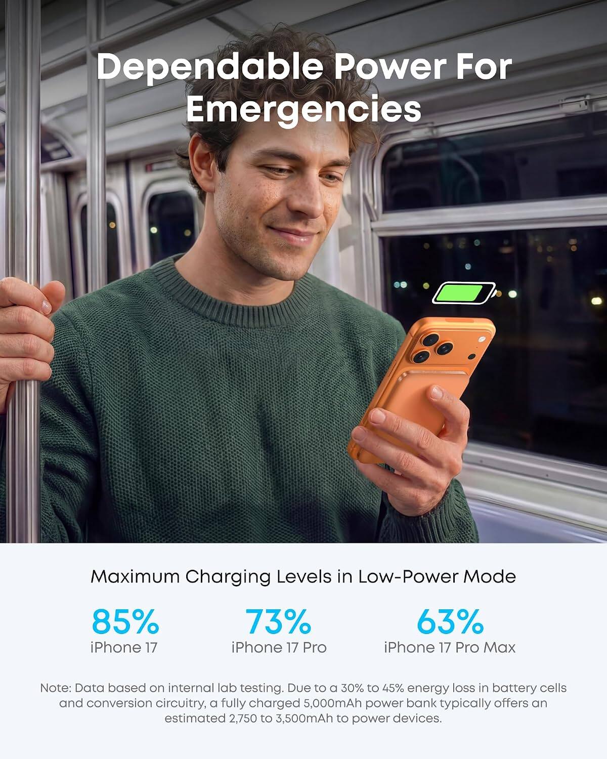 Dependable Power For Emergencies

Maximum Charging Levels in Low-Power Mode

85% iPhone 17  
73% iPhone 17 Pro  
63% iPhone 17 Pro Max

Note: Data based on internal lab testing. Due to a 30% to 45% energy loss in battery cells and conversion circuitry, a fully charged 5,000mAh power bank typically offers an estimated 2,750 to 3,500mAh to power devices.