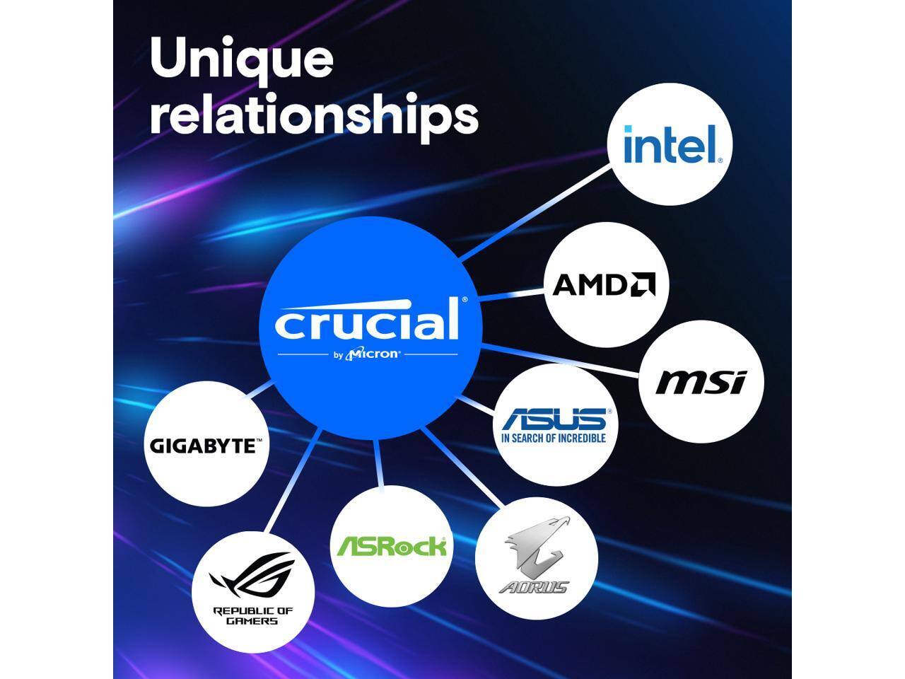 Unique relationships  
intel  
AMD  
crucial by Micron  
msi  
ASUS IN SEARCH OF INCREDIBLE  
GIGABYTE  
ASRock  
REPUBLIC OF GAMERS  
AORUS