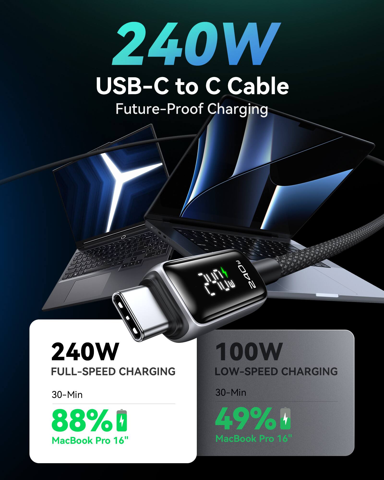 240W USB-C to C Cable Future-Proof Charging, 240W FULL-SPEED CHARGING, 100W LOW-SPEED CHARGING, 30-Min, 88% MacBook Pro 16", 30-Min, 49% MacBook Pro 16"