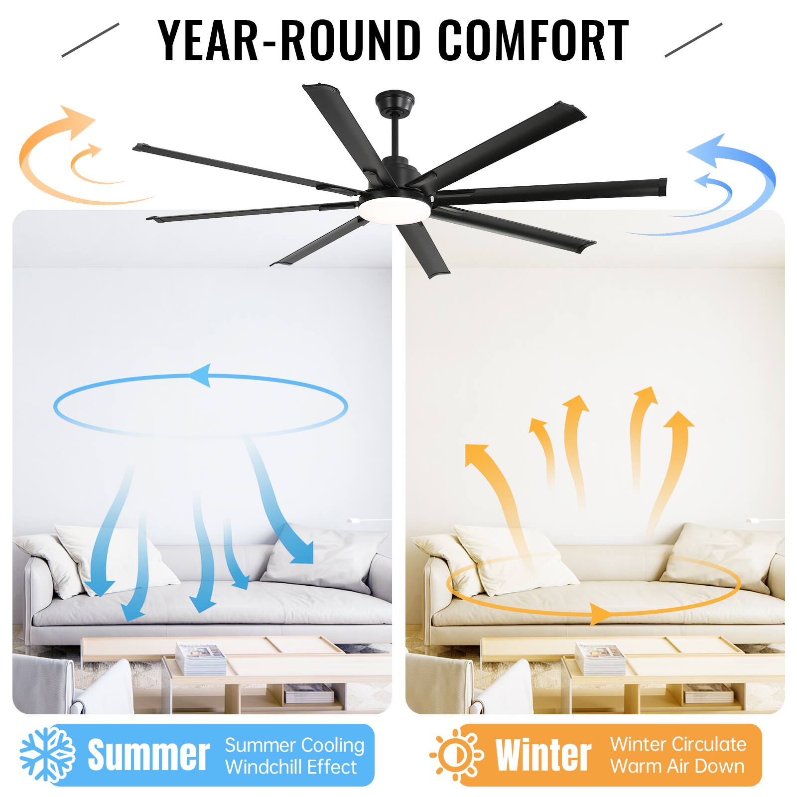 YEAR-ROUND COMFORT

Summer Cooling  
Summer Windchill Effect

Winter Circulate  
Winter Warm Air Down