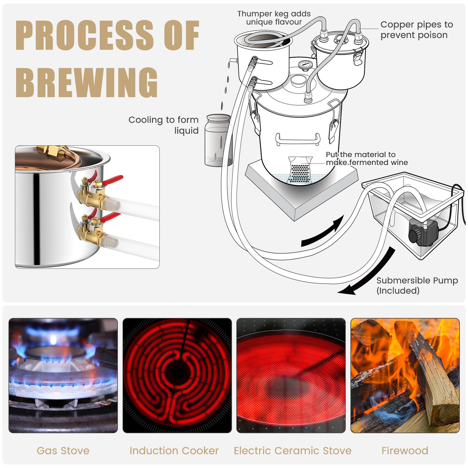 PROCESS OF BREWING

- Cooling to form liquid
- Thumper keg adds unique flavour
- Copper pipes to prevent poison
- Put the material to make fermented wine
- Submersible Pump (Included)

Gas Stove
Induction Cooker
Electric Ceramic Stove
Firewood