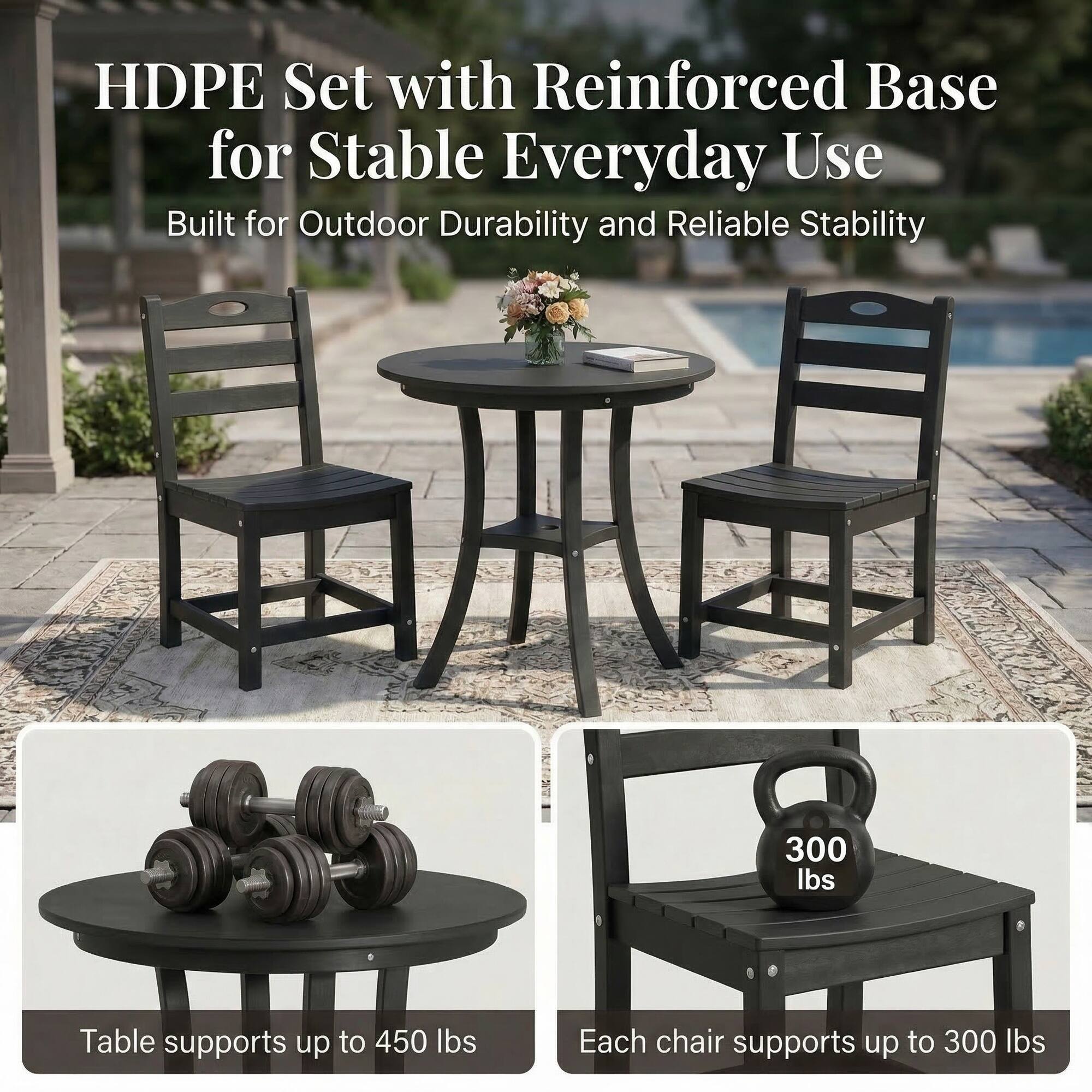 HDPE Set with Reinforced Base for Stable Everyday Use  
Built for Outdoor Durability and Reliable Stability  

Table supports up to 450 lbs  
Each chair supports up to 300 lbs