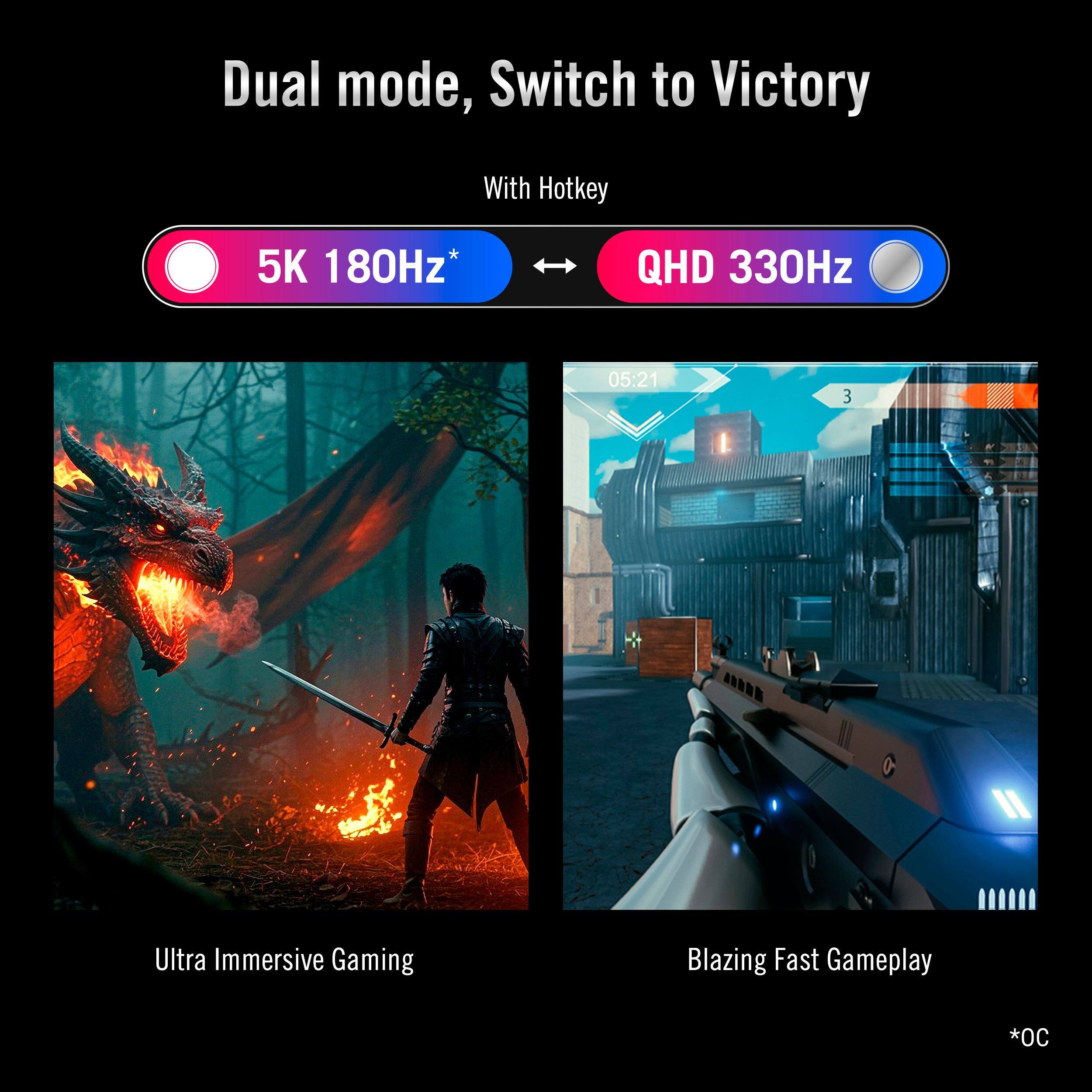 Dual mode, Switch to Victory  
With Hotkey  

5K 180Hz*  
QHD 330Hz  

Ultra Immersive Gaming  
Blazing Fast Gameplay  

*OC