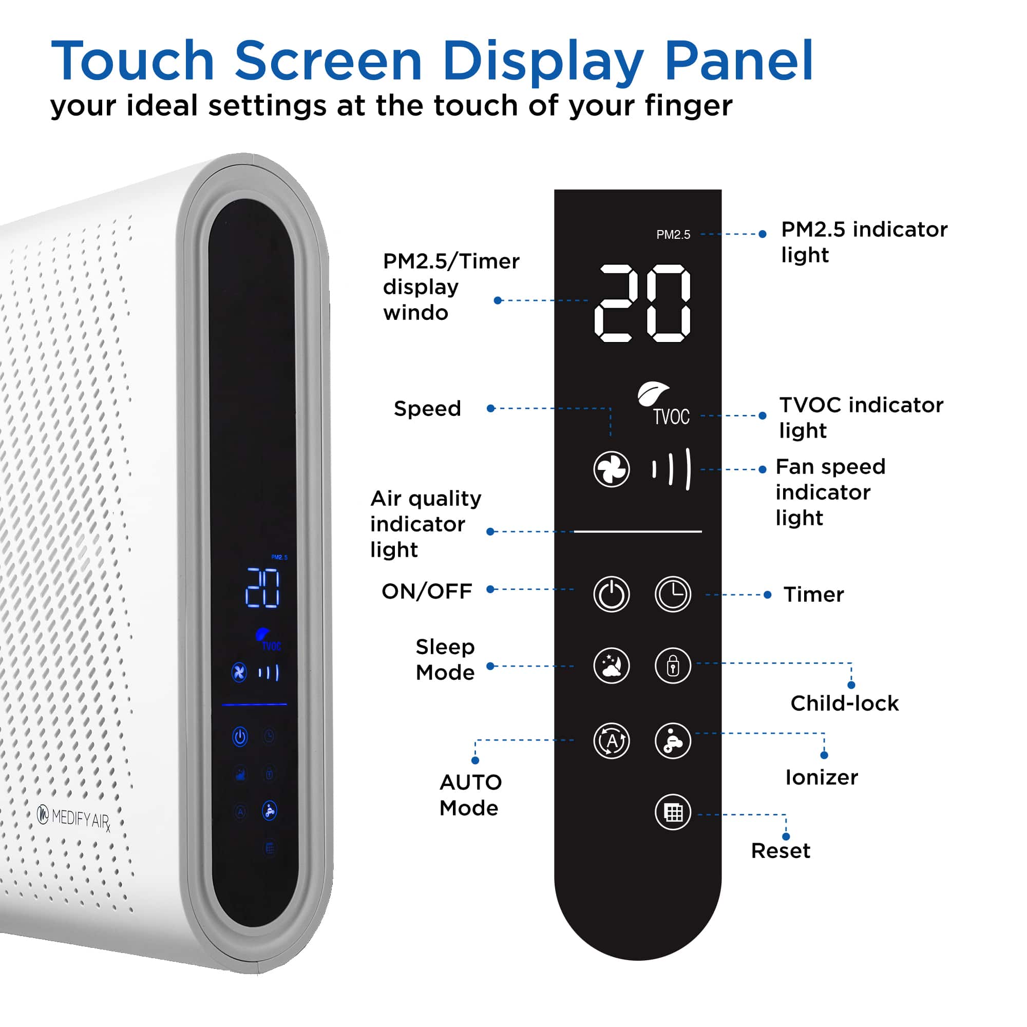 Touch Screen Display Panel: Your ideal settings at the touch of your finger. PM2.5/Timer display window. PM2.5 indicator light - Speed Air quality indicator light ON/OFF TVOC TVOC indicator light Fan speed indicator light Timer x TVOC Sleep Mode Child-lock Auto Mode Lonizer Reset