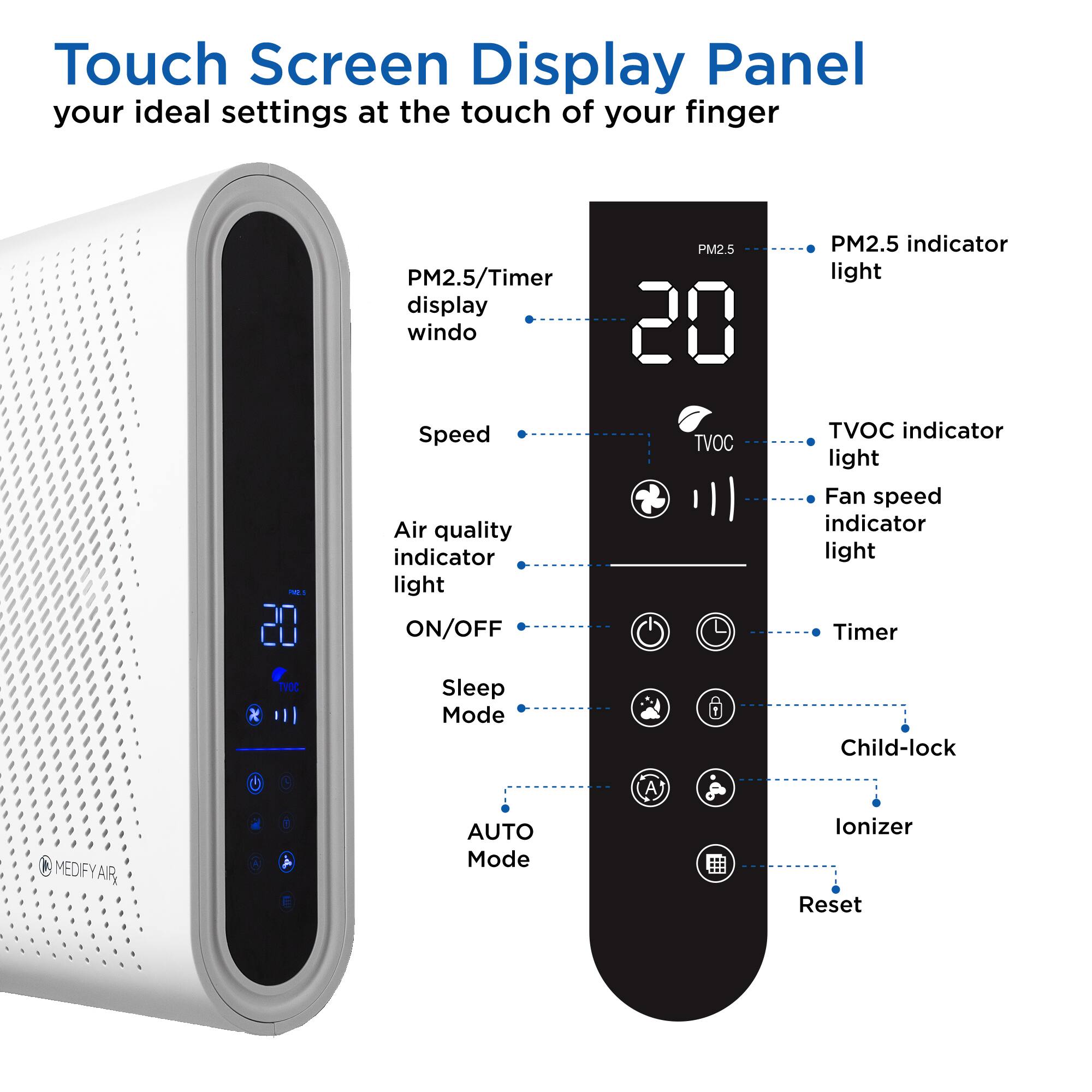 Touch Screen Display Panel: Your ideal settings at the touch of your finger. PM2.5/Timer display window. PM2.5 indicator light - Speed Air quality indicator light ON/OFF TVOC TVOC indicator light Fan speed indicator light Timer x TVOC Sleep Mode Child-lock Auto Mode Lonizer Reset