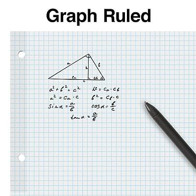 Graph Ruled

a² + b² = c²  
a² = 2c² - c²  
b² = 2c² - c²  

sin A = a/c  
cos A = b/c  
tan A = a/b  

a = c sin A  
b = c cos A