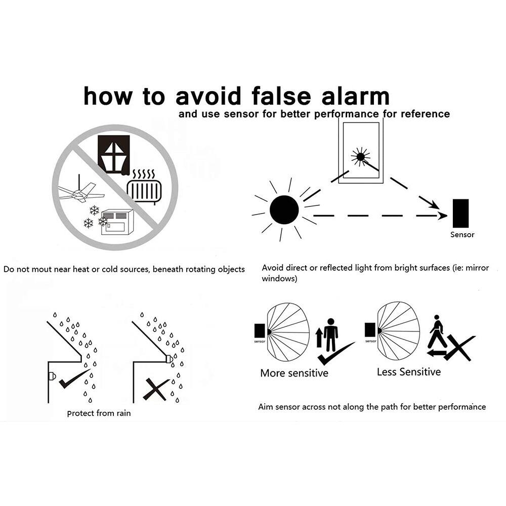 **How to Avoid False Alarm and Use Sensor for Better Performance for Reference**

- **Do not mount near heat or cold sources, beneath rotating objects.**
- **Avoid direct or reflected light from bright surfaces (e.g., mirror windows).**
- **Protect from rain.**
- **Aim sensor across, not along the path, for better performance.**

**More Sensitive**  
**Less Sensitive**