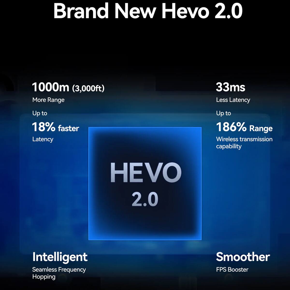Brand New Hevo 2.0

1000m (3,000ft) More Range

33ms Less Latency

Up to 18% faster Latency

HEVO 2.0

Up to 186% Range Wireless transmission capability

Intelligent Seamless Frequency Hopping

Smoother FPS Booster