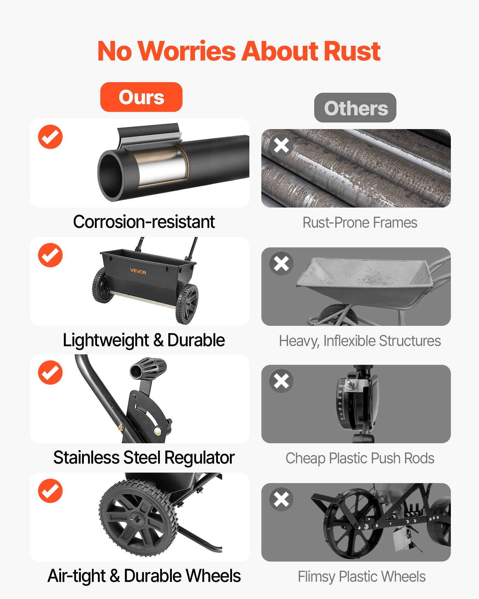 No Worries About Rust

**Ours**  
- Corrosion-resistant  
- Lightweight & Durable  
- Stainless Steel Regulator  
- Air-tight & Durable Wheels  

**Others**  
- Rust-Prone Frames  
- Heavy, Inflexible Structures  
- Cheap Plastic Push Rods  
- Flimsy Plastic Wheels