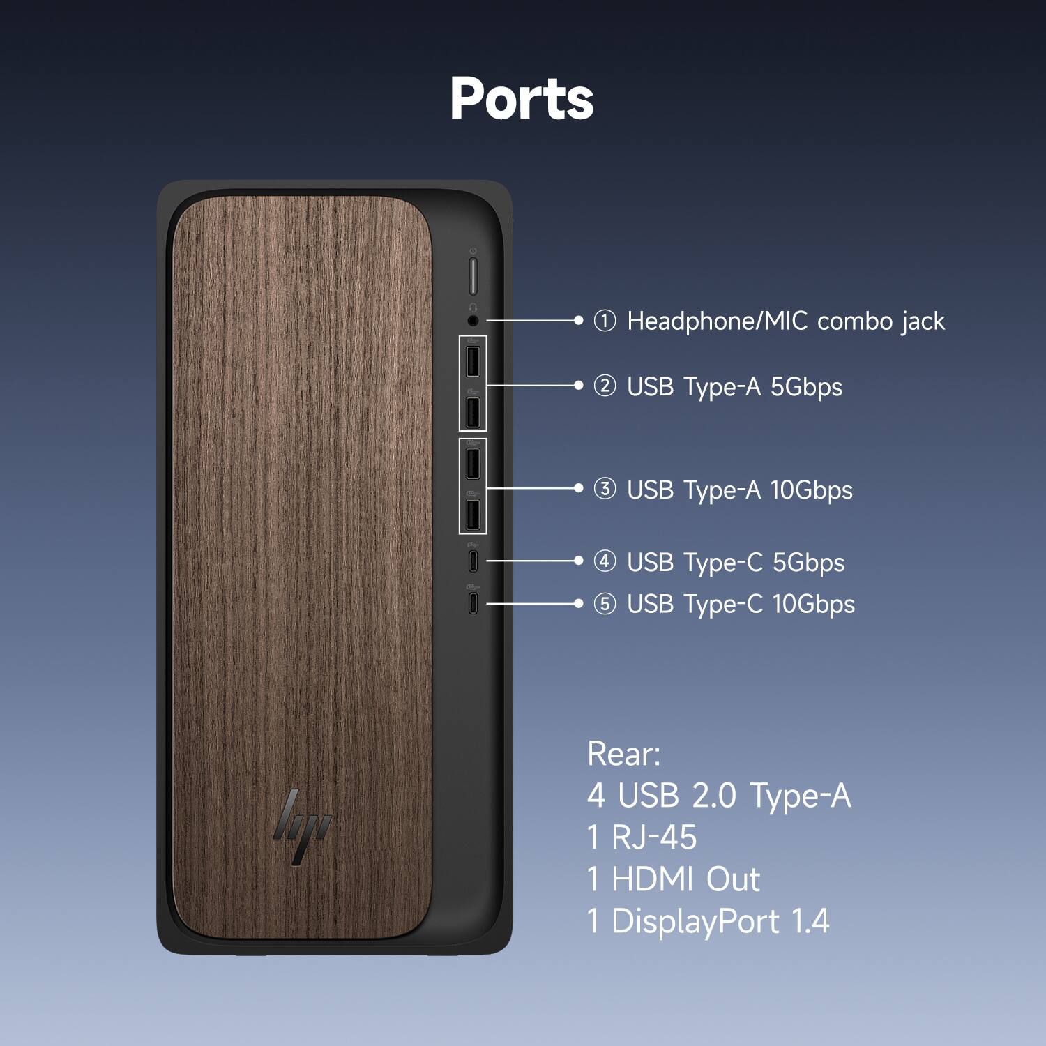 Ports

1. Headphone/MIC combo jack
2. USB Type-A 5Gbps
3. USB Type-A 10Gbps
4. USB Type-C 5Gbps
5. USB Type-C 10Gbps

Rear:
- 4 USB 2.0 Type-A
- 1 RJ-45
- 1 HDMI Out
- 1 DisplayPort 1.4