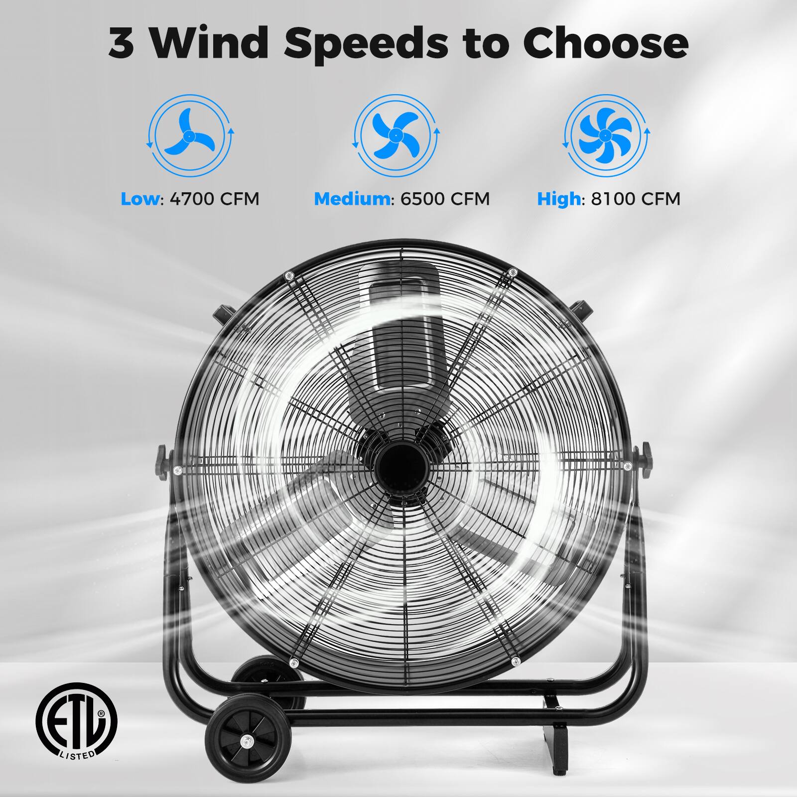 3 Wind Speeds to Choose

Low: 4700 CFM  
Medium: 6500 CFM  
High: 8100 CFM  

ETL LISTED