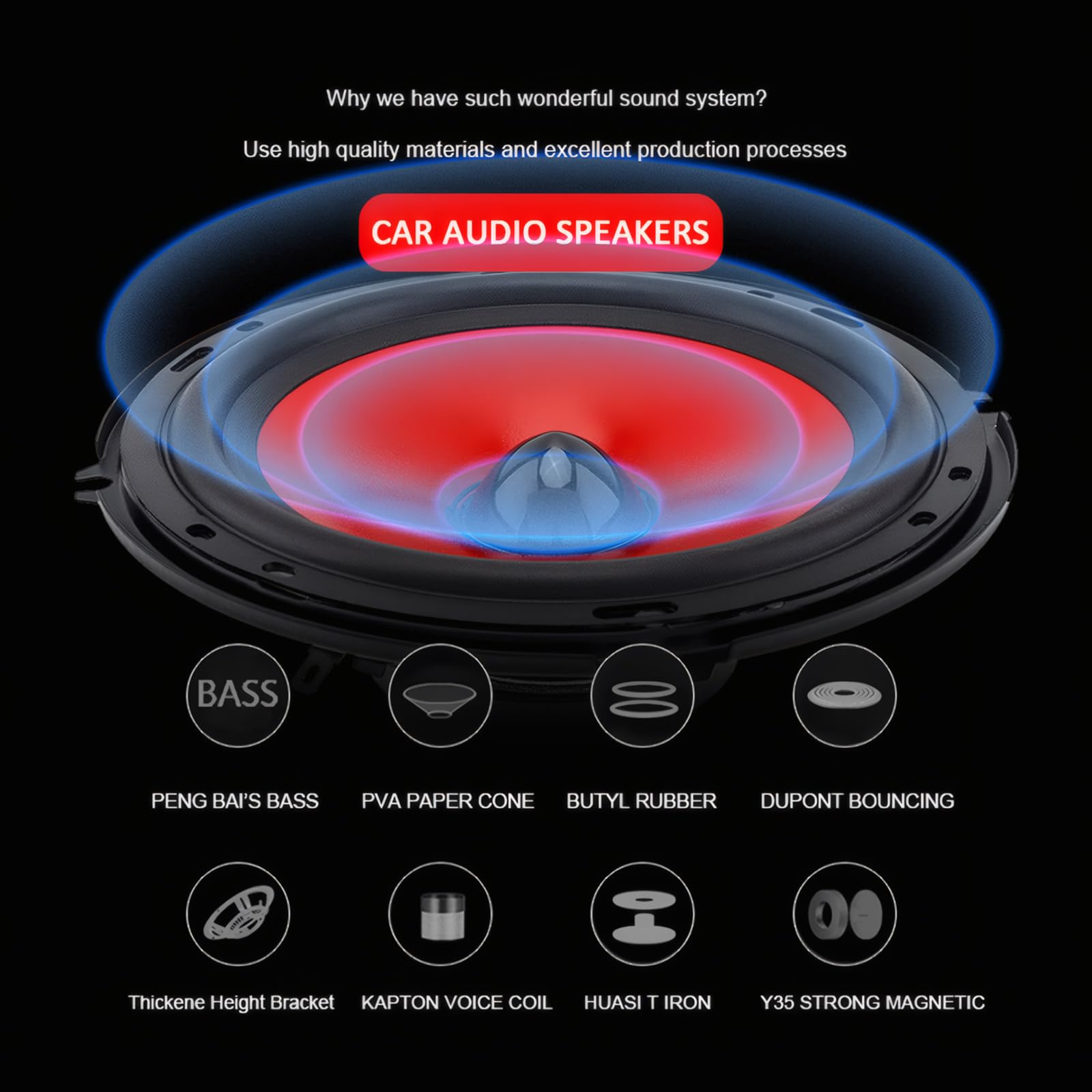 Why we have such wonderful sound system?  
Use high quality materials and excellent production processes  

CAR AUDIO SPEAKERS  

- BASS  
  PENG BAI'S BASS  

- PVA PAPER CONE  

- BUTYL RUBBER  

- DUPONT BOUNCING  

- Thicken Height Bracket  

- KAPTON VOICE COIL  

- HUASI T IRON  

- Y35 STRONG MAGNETIC