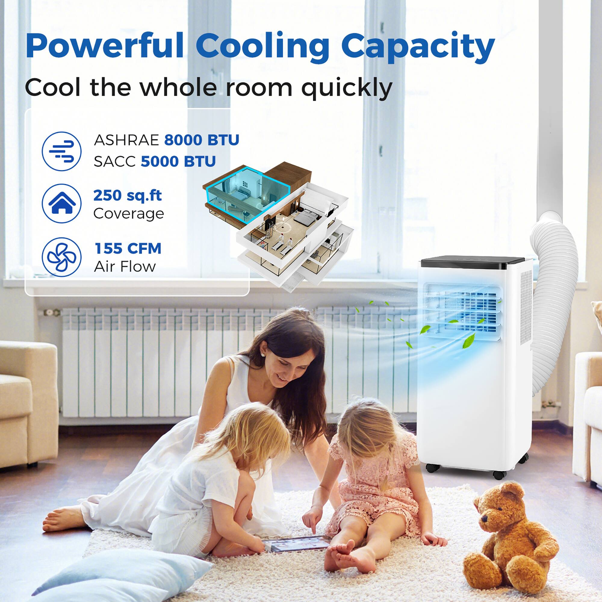 Powerful Cooling Capacity
Cool the whole room quickly
ASHRAE 8000 BTU
SACC 5000 BTU
250 sq.ft Coverage
155 CFM Air Flow