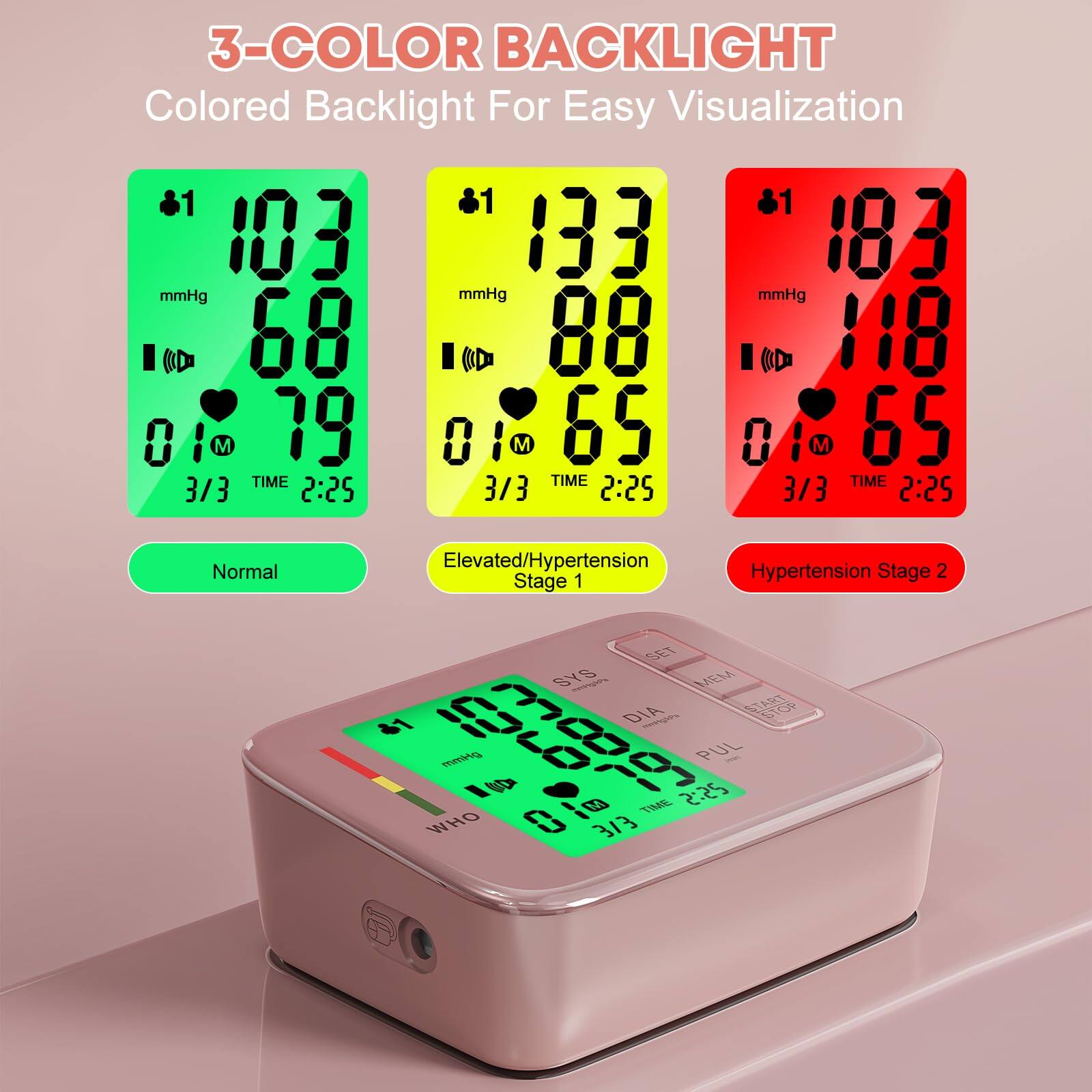 3-COLOR BACKLIGHT  
Colored Backlight For Easy Visualization  

103 mmHg  
68 mmHg  
79  

01M  
3/3  
TIME 2:25  

Normal  

133 mmHg  
88 mmHg  
65  

01M  
3/3  
TIME 2:25  

Elevated/Hypertension Stage 1  

183 mmHg  
118 mmHg  
65  

01M  
3/3  
TIME 2:25  

Hypertension Stage 2